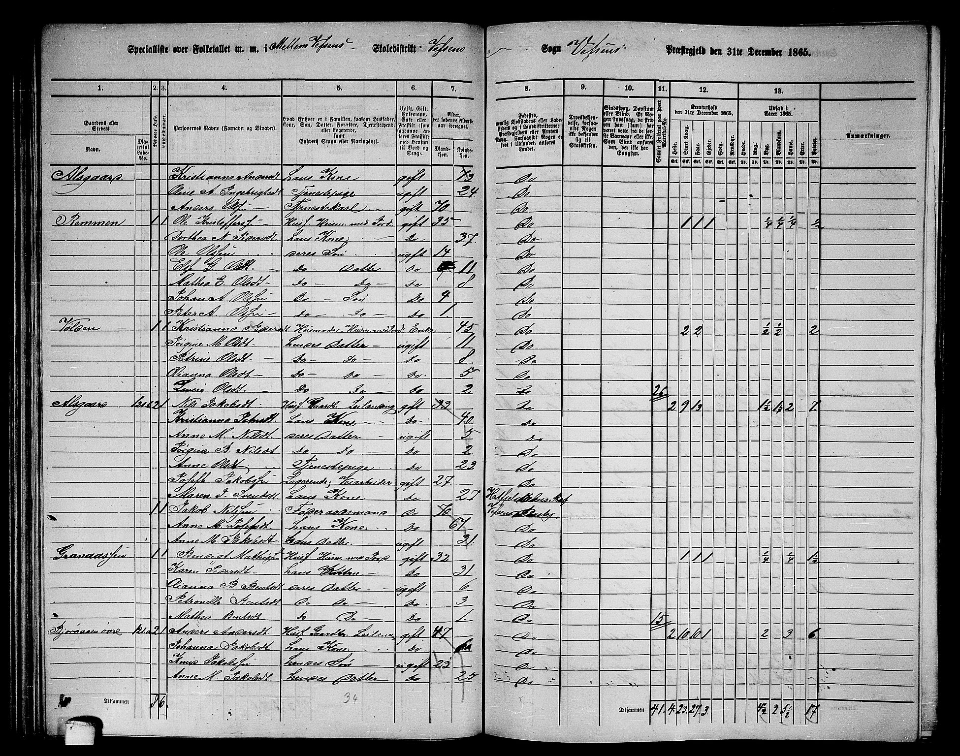 RA, 1865 census for Vefsn, 1865, p. 93