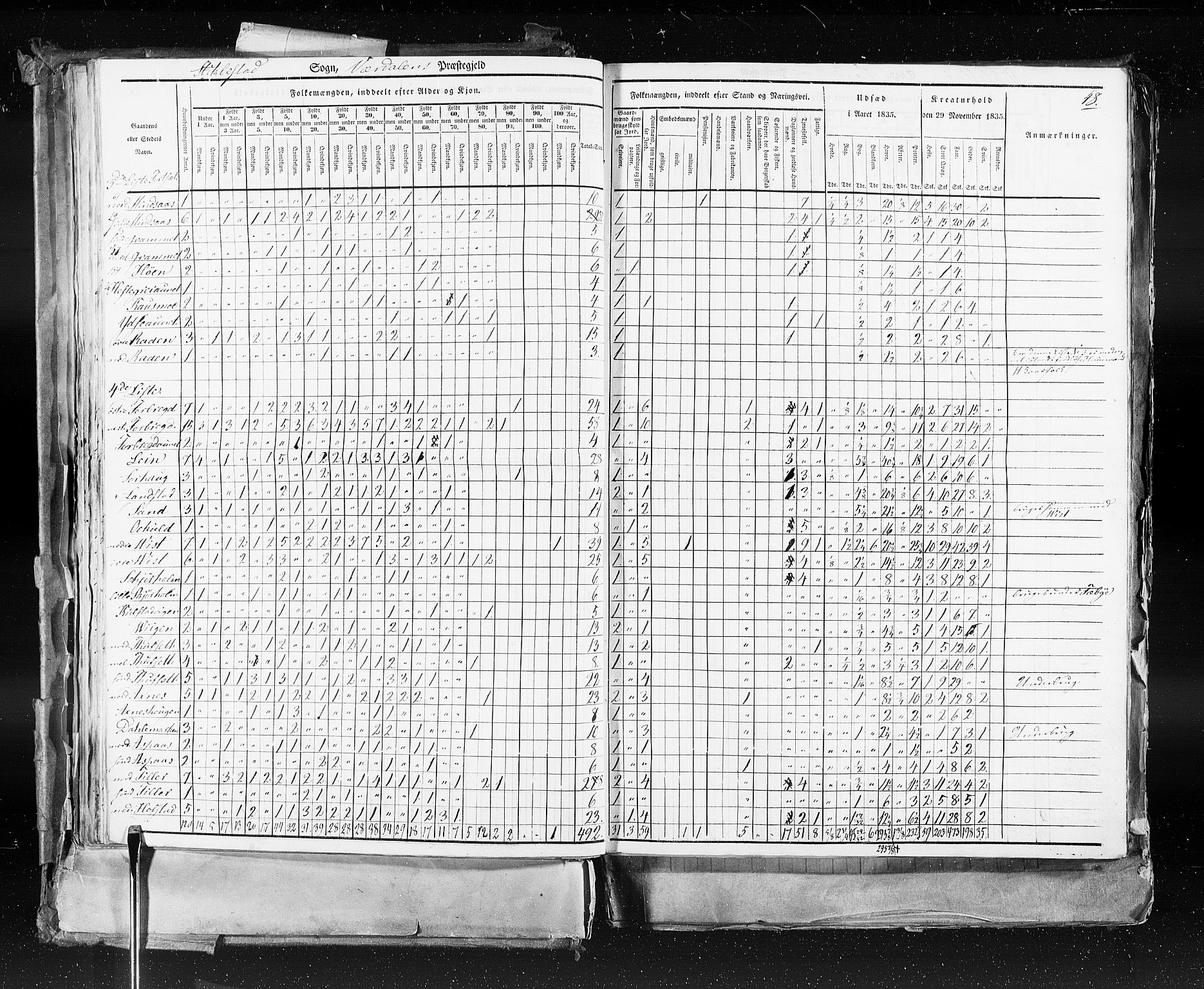 RA, Census 1835, vol. 9: Nordre Trondhjem amt, Nordland amt og Finnmarken amt, 1835, p. 48