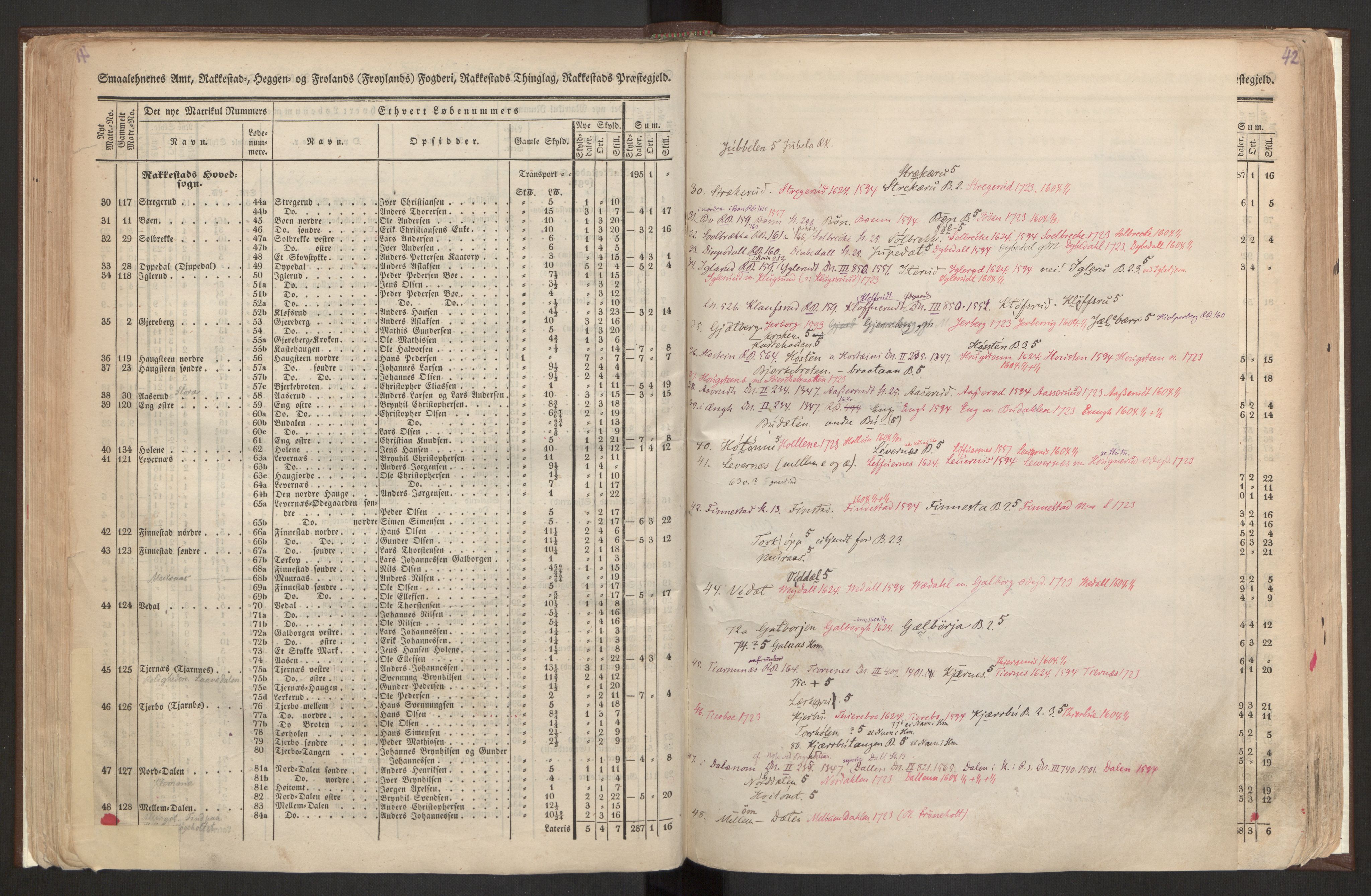 Rygh, RA/PA-0034/F/Fb/L0001: Matrikkelen for 1838 - Smaalenes amt (Østfold fylke), 1838, p. 42a