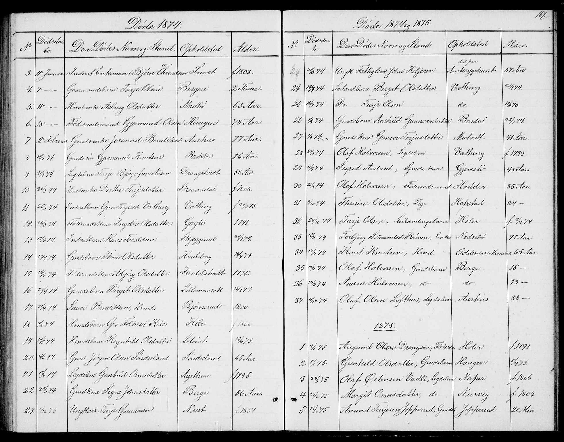 Fyresdal kirkebøker, SAKO/A-263/G/Ga/L0004: Parish register (copy) no. I 4, 1864-1892, p. 167
