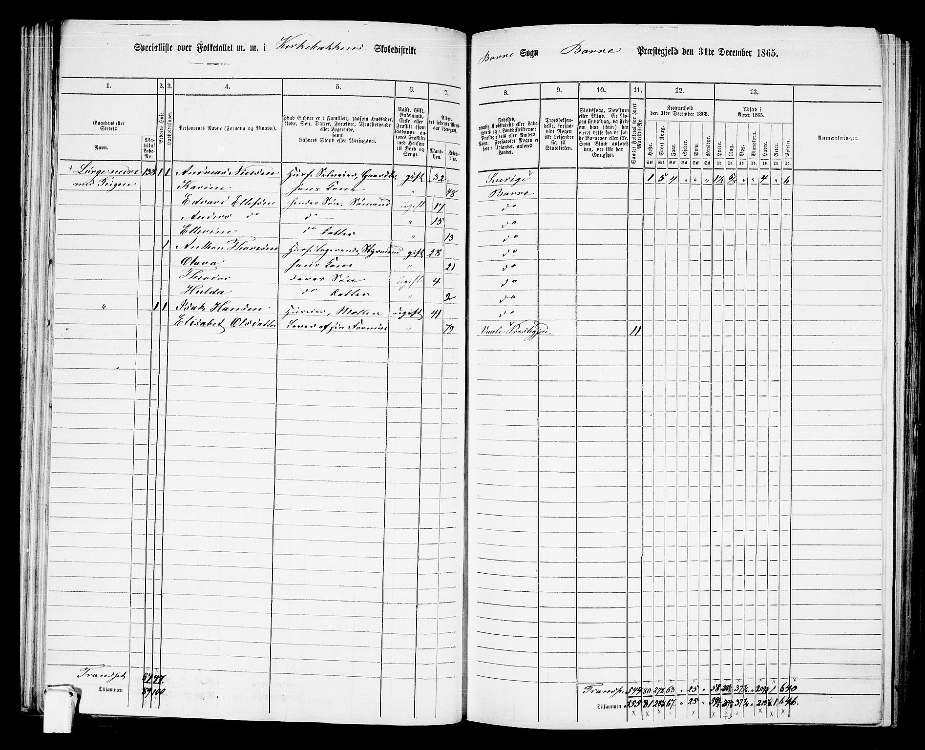 RA, 1865 census for Borre, 1865, p. 83