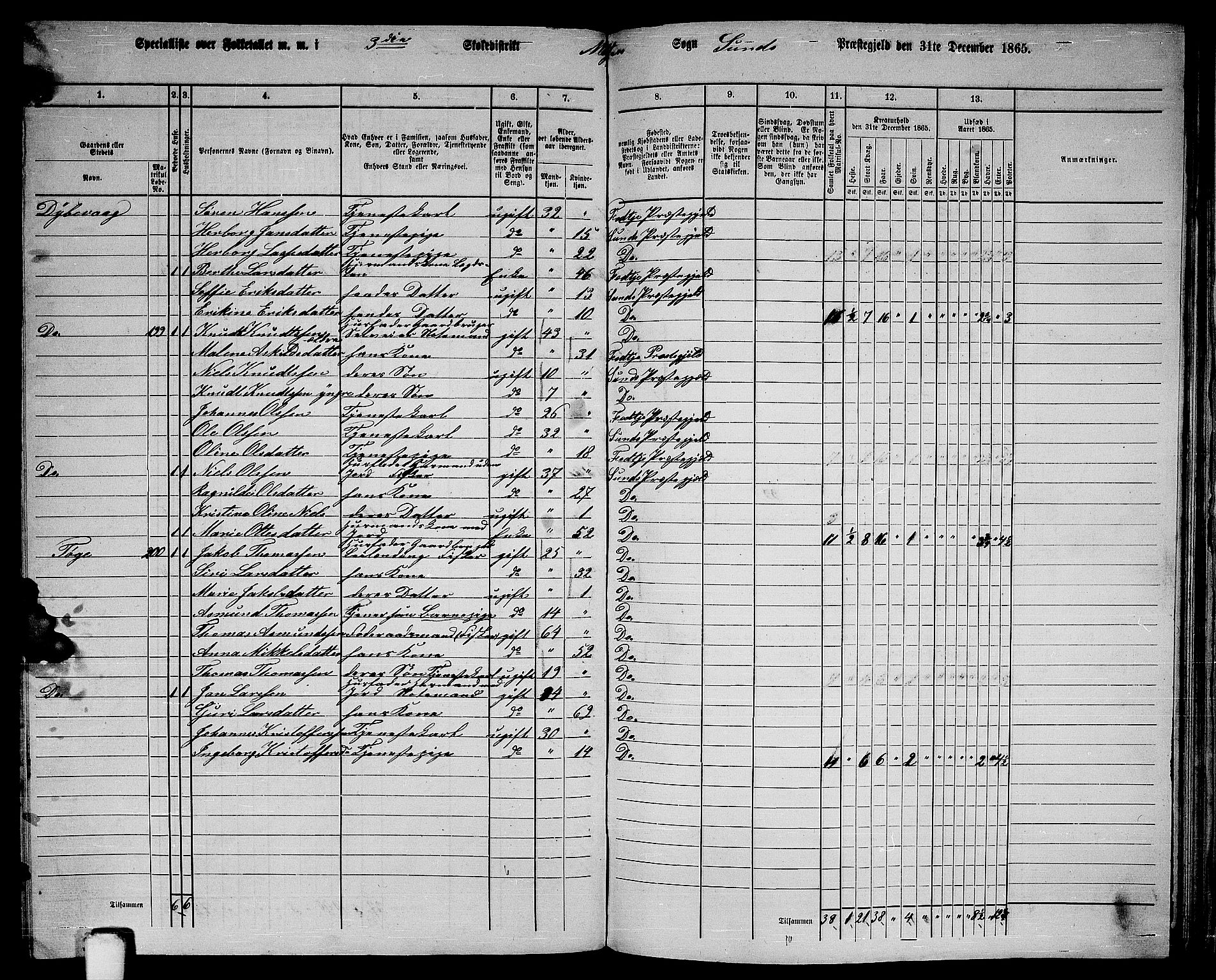 RA, 1865 census for Sund, 1865, p. 151