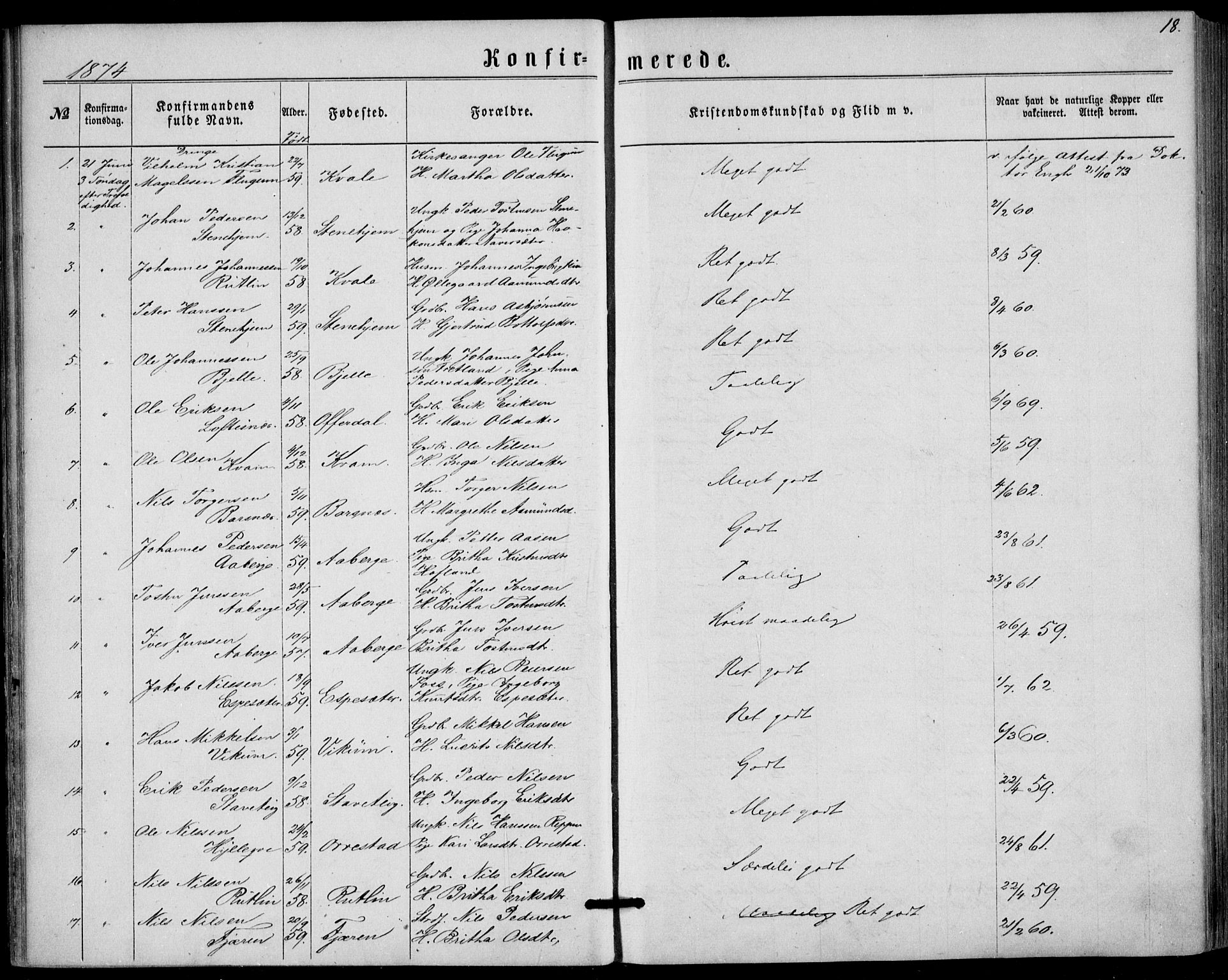 Sogndal sokneprestembete, SAB/A-81301/H/Haa/Haaa/L0015: Parish register (official) no. A 15, 1871-1904, p. 18