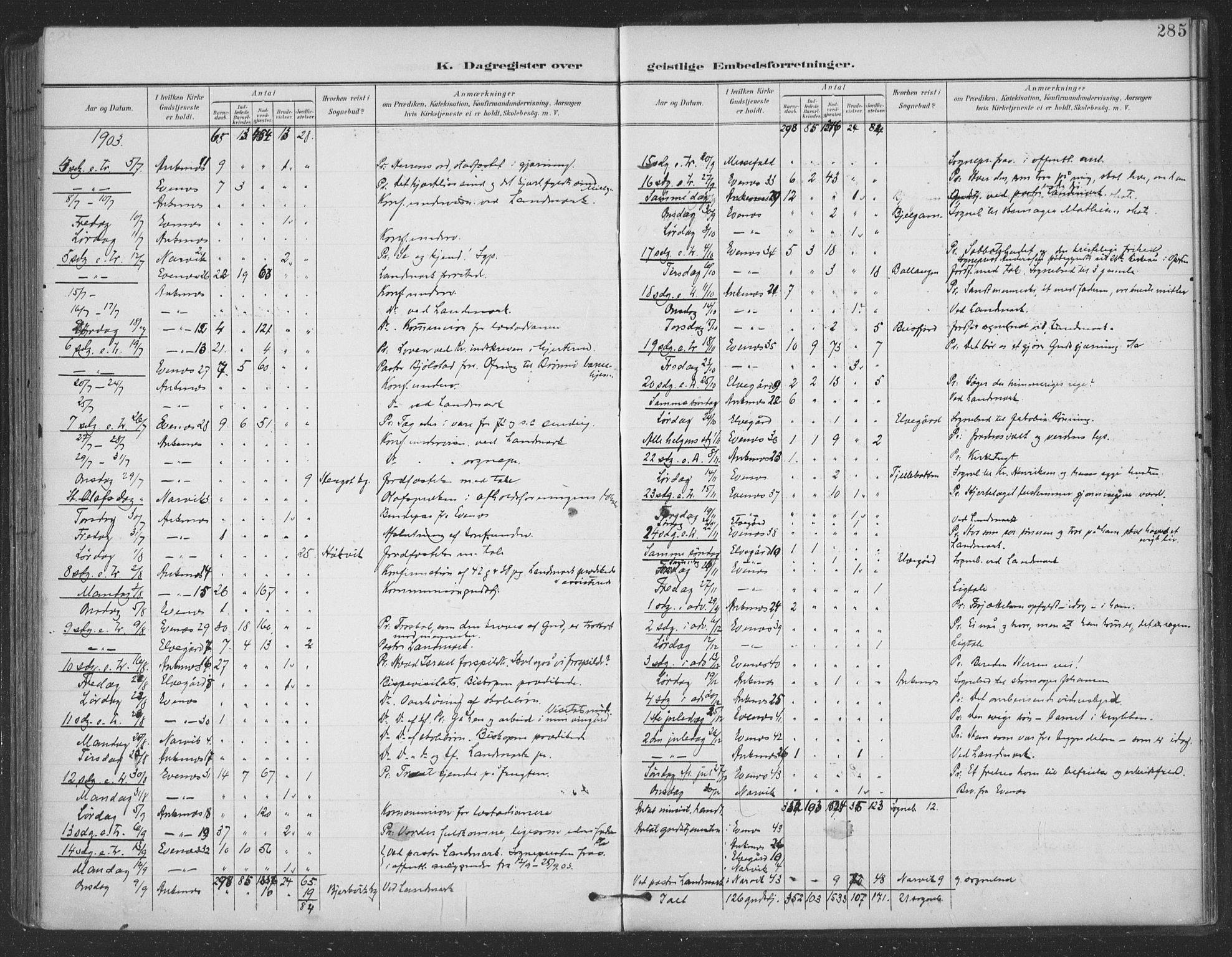 Ministerialprotokoller, klokkerbøker og fødselsregistre - Nordland, SAT/A-1459/863/L0899: Parish register (official) no. 863A11, 1897-1906, p. 285