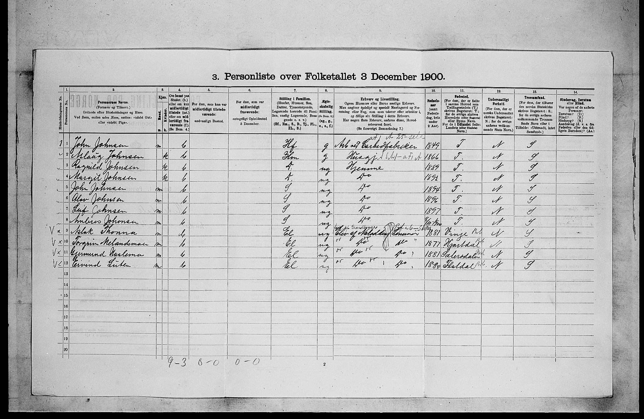 SAKO, 1900 census for Heddal, 1900, p. 721