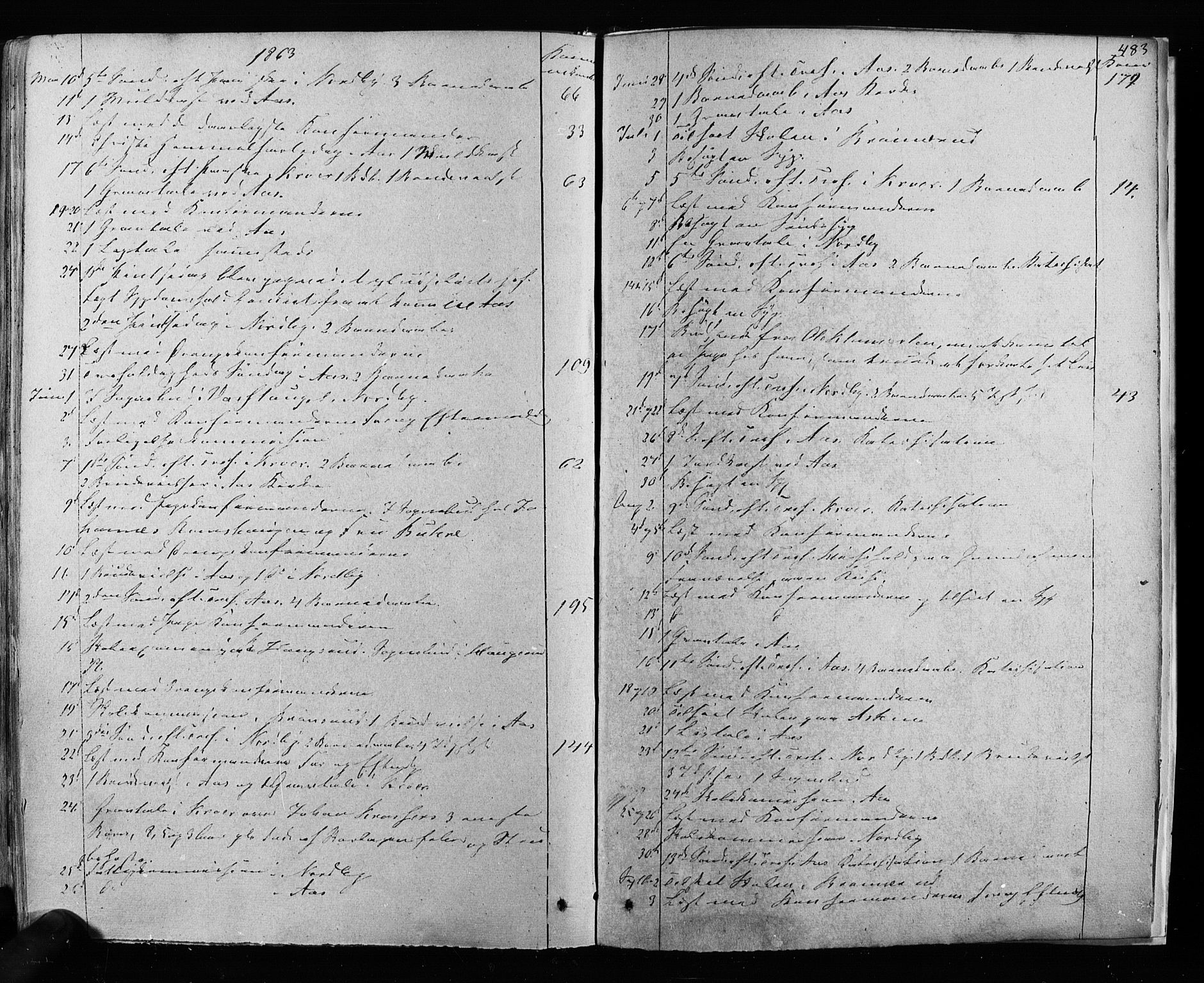 Ås prestekontor Kirkebøker, AV/SAO-A-10894/F/Fa/L0007: Parish register (official) no. I 7, 1854-1870, p. 483