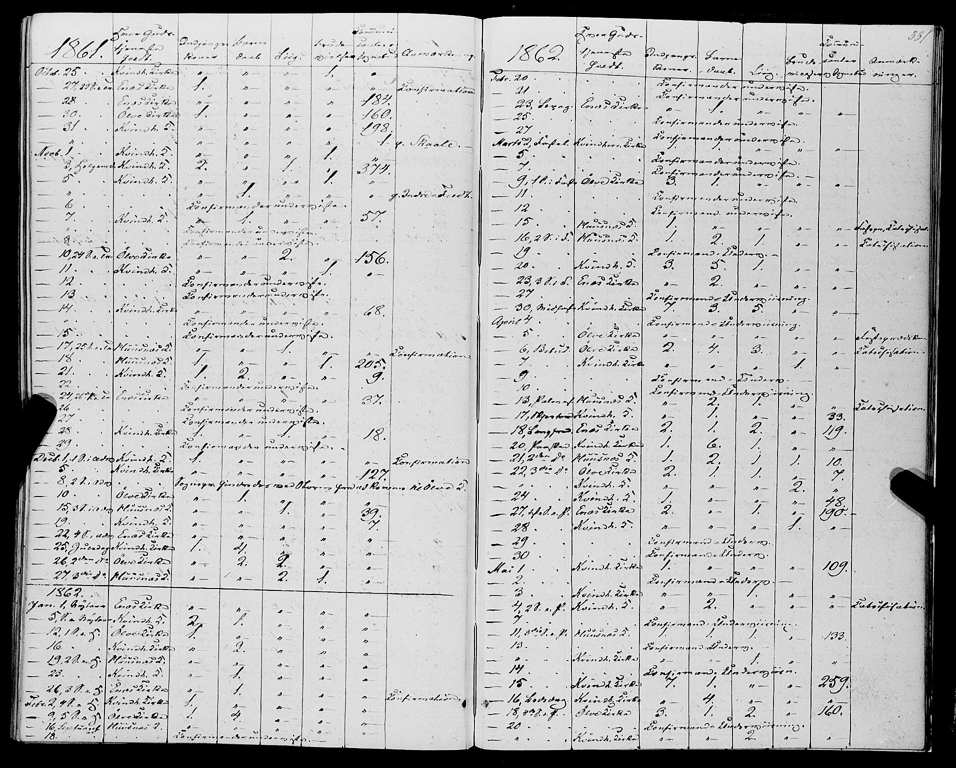 Kvinnherad sokneprestembete, SAB/A-76401/H/Haa: Parish register (official) no. A 8, 1854-1872, p. 331