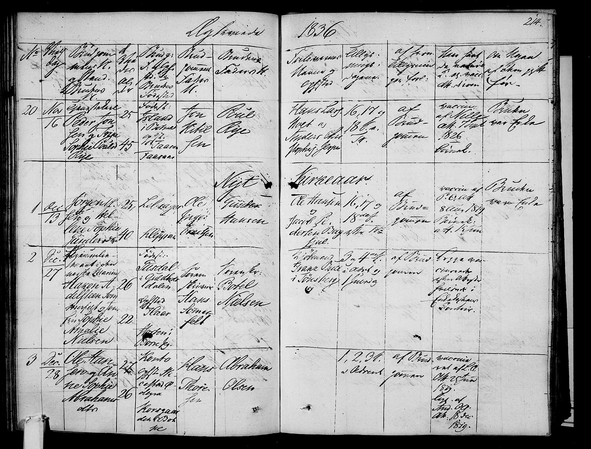 Våle kirkebøker, AV/SAKO-A-334/F/Fa/L0008: Parish register (official) no. I 8, 1824-1844, p. 214