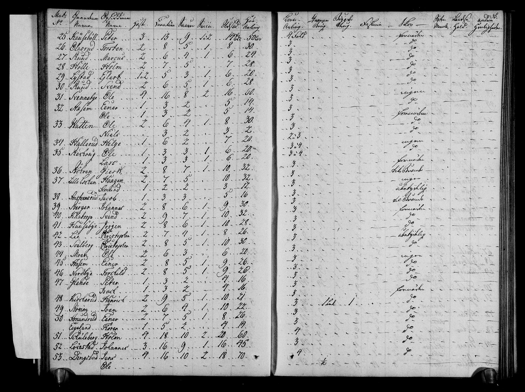 Rentekammeret inntil 1814, Realistisk ordnet avdeling, AV/RA-EA-4070/N/Ne/Nea/L0001: Rakkestad, Heggen og Frøland fogderi. Deliberasjonsprotokoll, 1803, p. 37