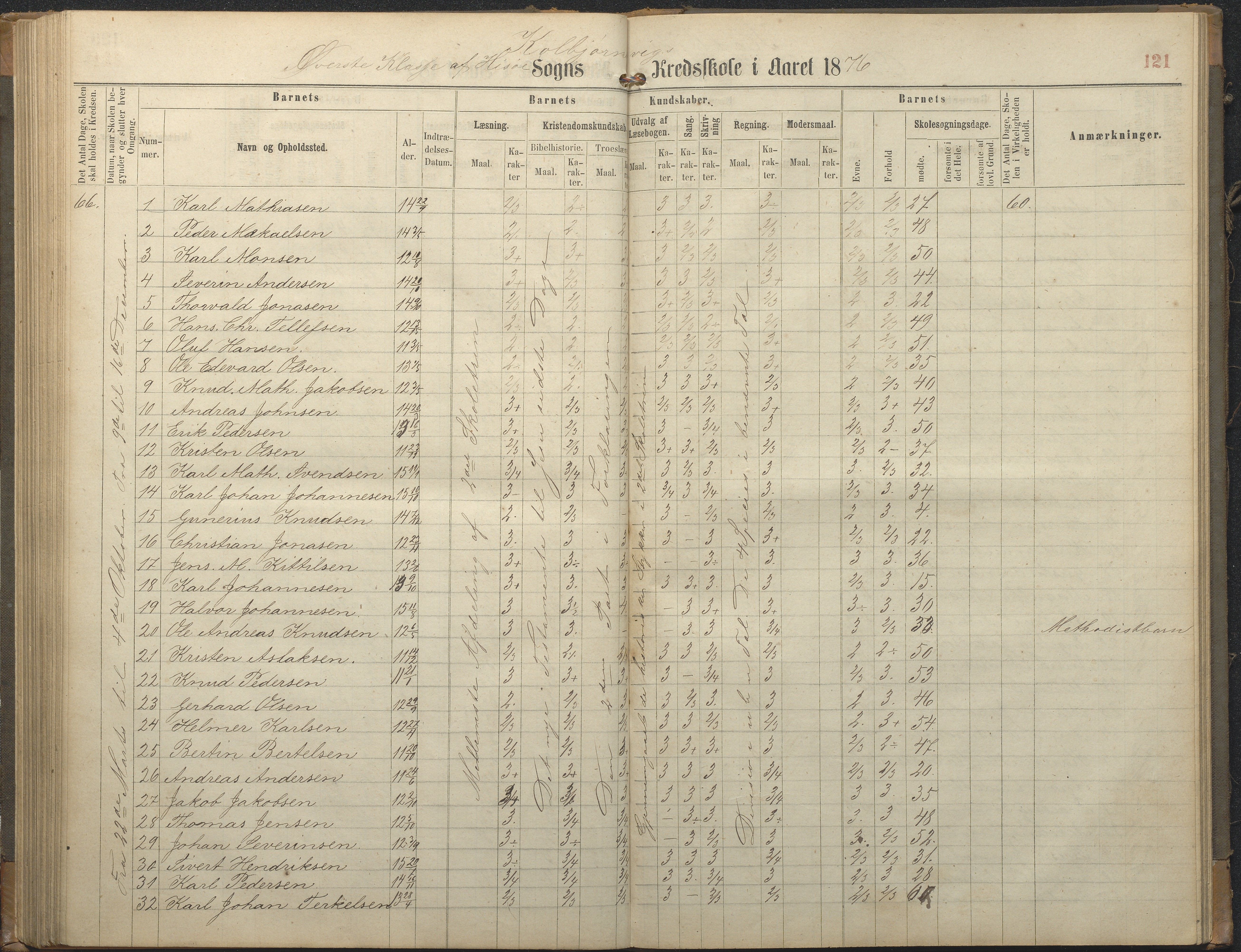 Hisøy kommune frem til 1991, AAKS/KA0922-PK/32/L0006: Skoleprotokoll, 1863-1887, p. 121