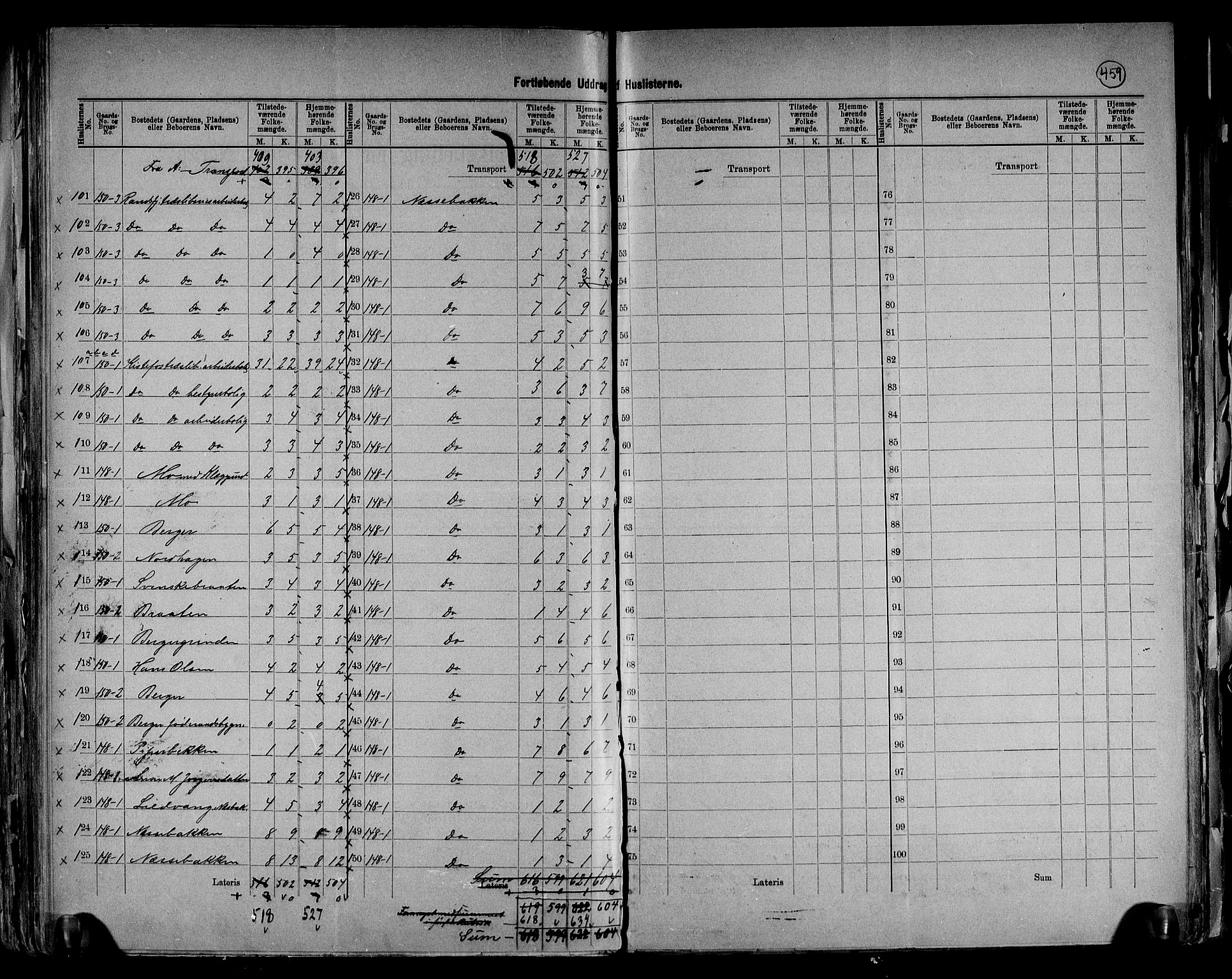 RA, 1891 census for 0532 Jevnaker, 1891, p. 29