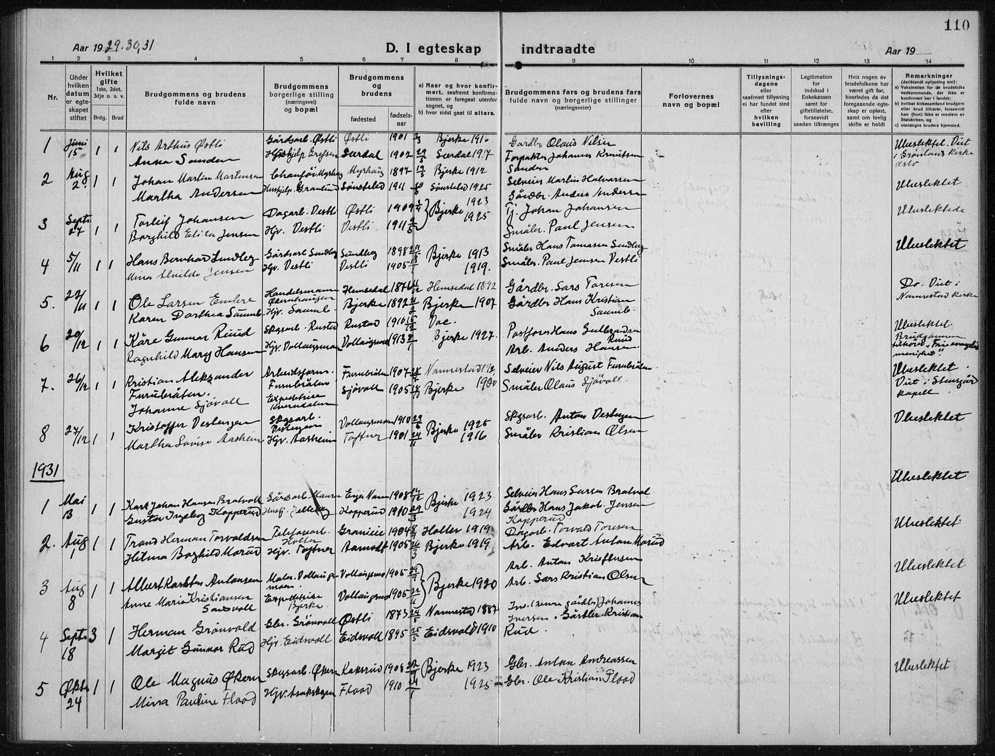 Nannestad prestekontor Kirkebøker, AV/SAO-A-10414a/G/Gc/L0002: Parish register (copy) no. III 2, 1917-1940, p. 110