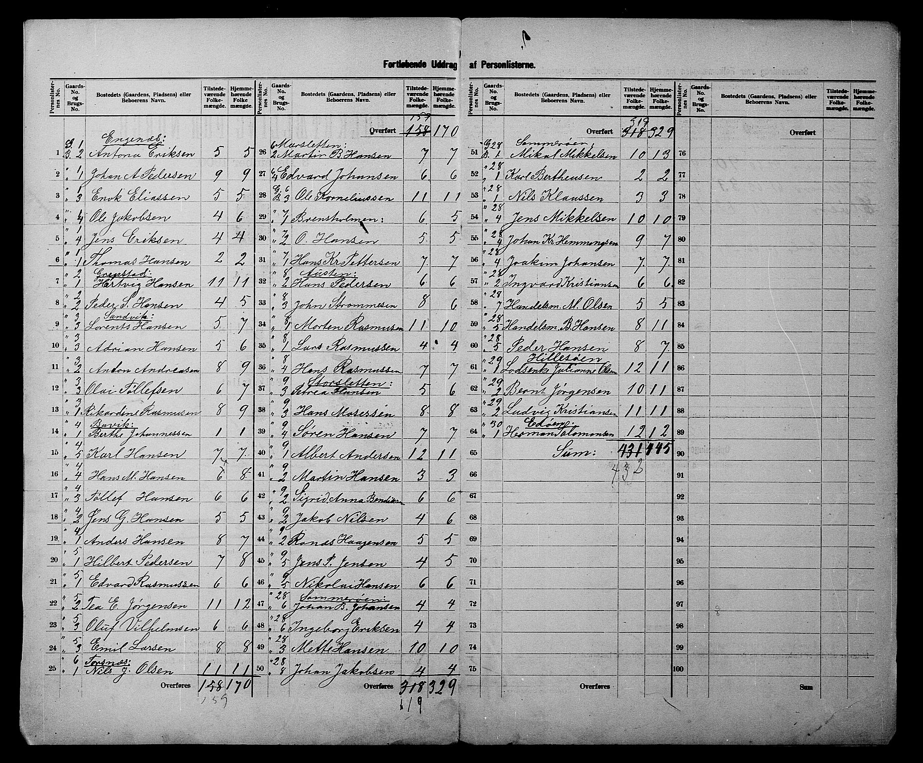 SATØ, 1900 census for Hillesøy, 1900, p. 5