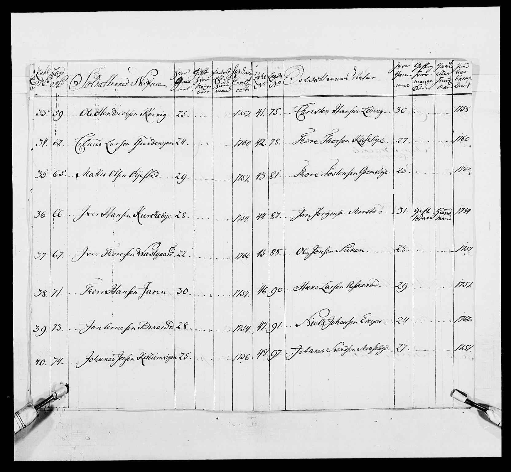 Kommanderende general (KG I) med Det norske krigsdirektorium, AV/RA-EA-5419/E/Ea/L0495: 1. Smålenske regiment, 1732-1763, p. 667