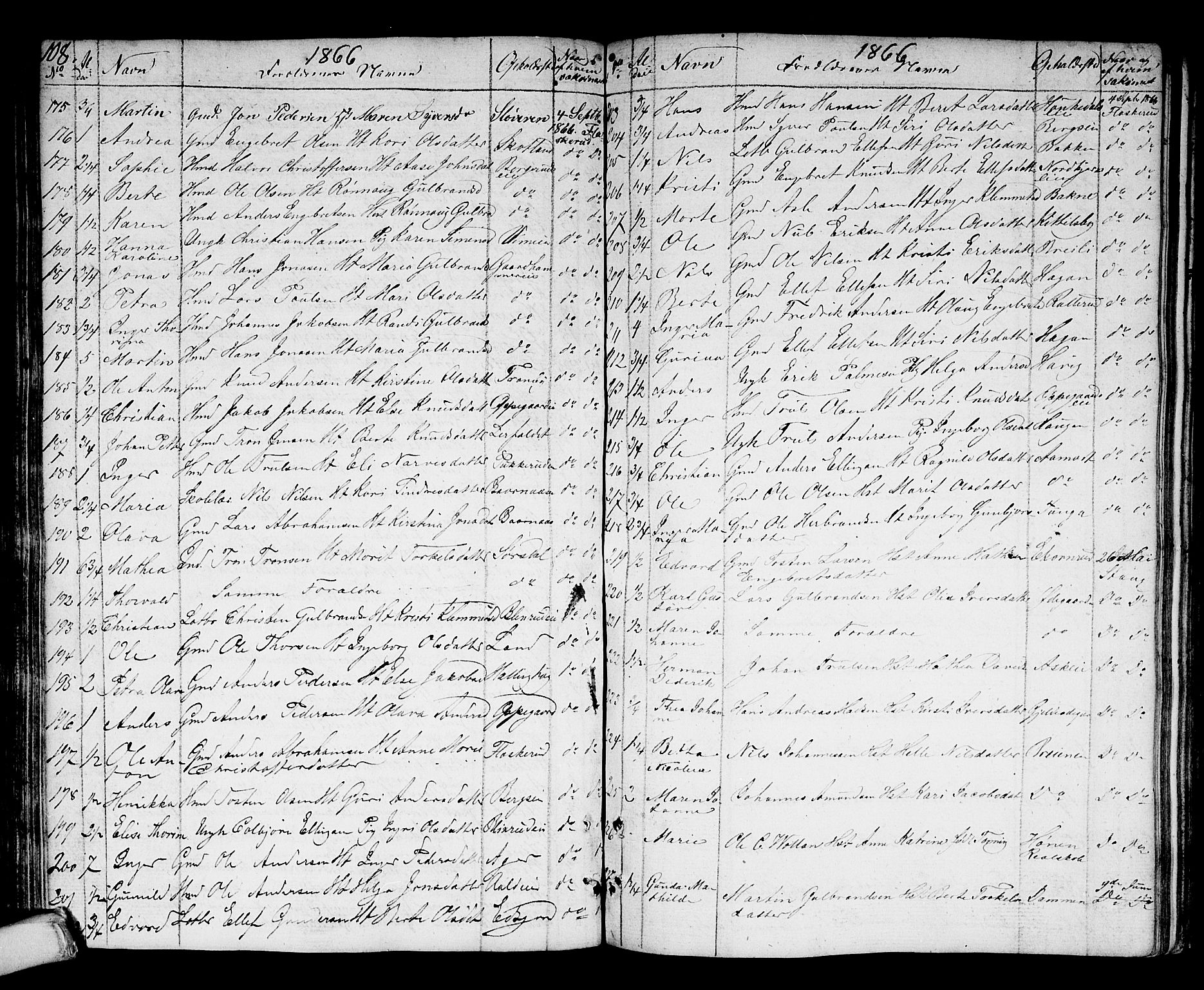 Norderhov kirkebøker, AV/SAKO-A-237/F/Fa/L0007: Parish register (official) no. 7, 1812-1814, p. 108