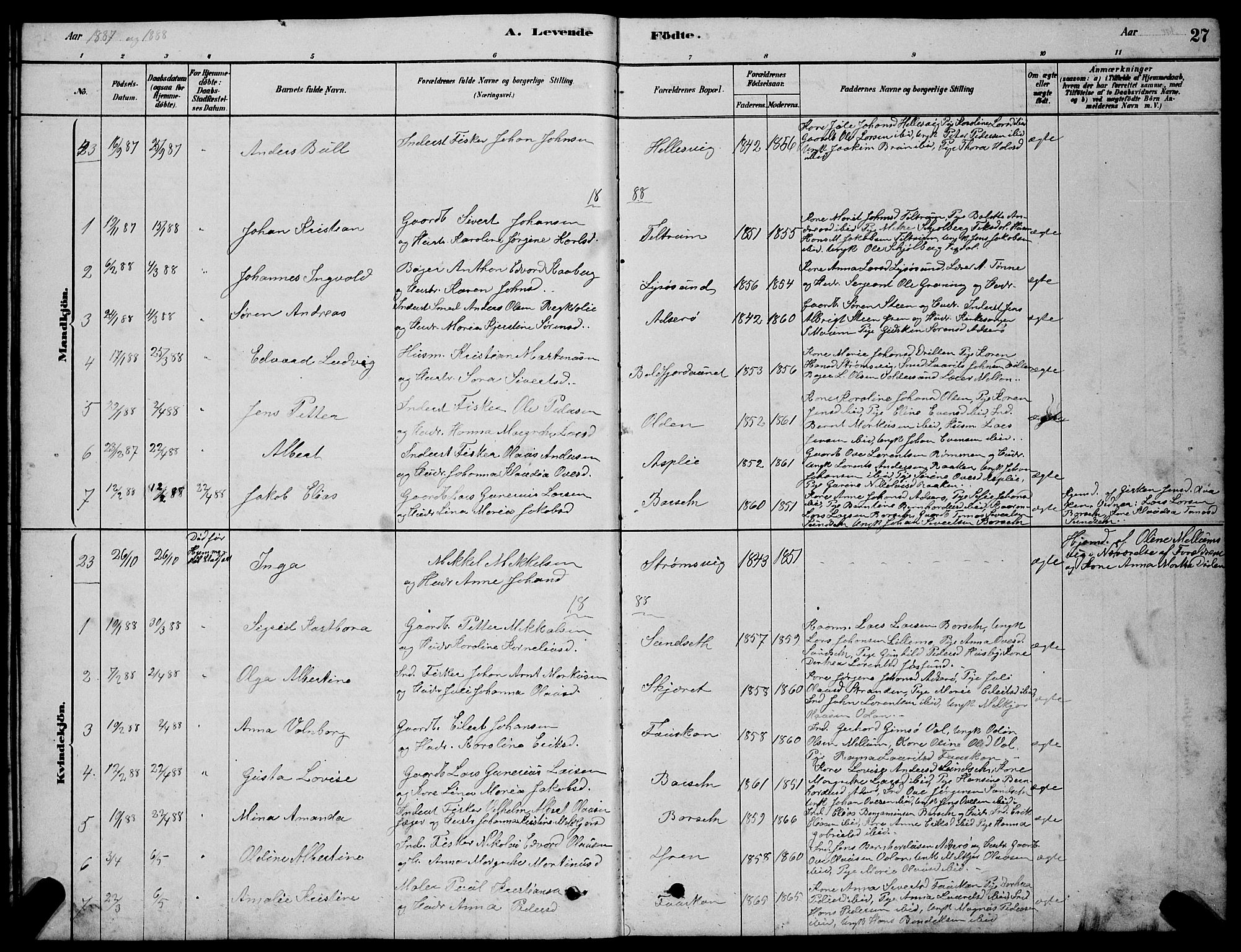 Ministerialprotokoller, klokkerbøker og fødselsregistre - Sør-Trøndelag, SAT/A-1456/654/L0665: Parish register (copy) no. 654C01, 1879-1901, p. 27