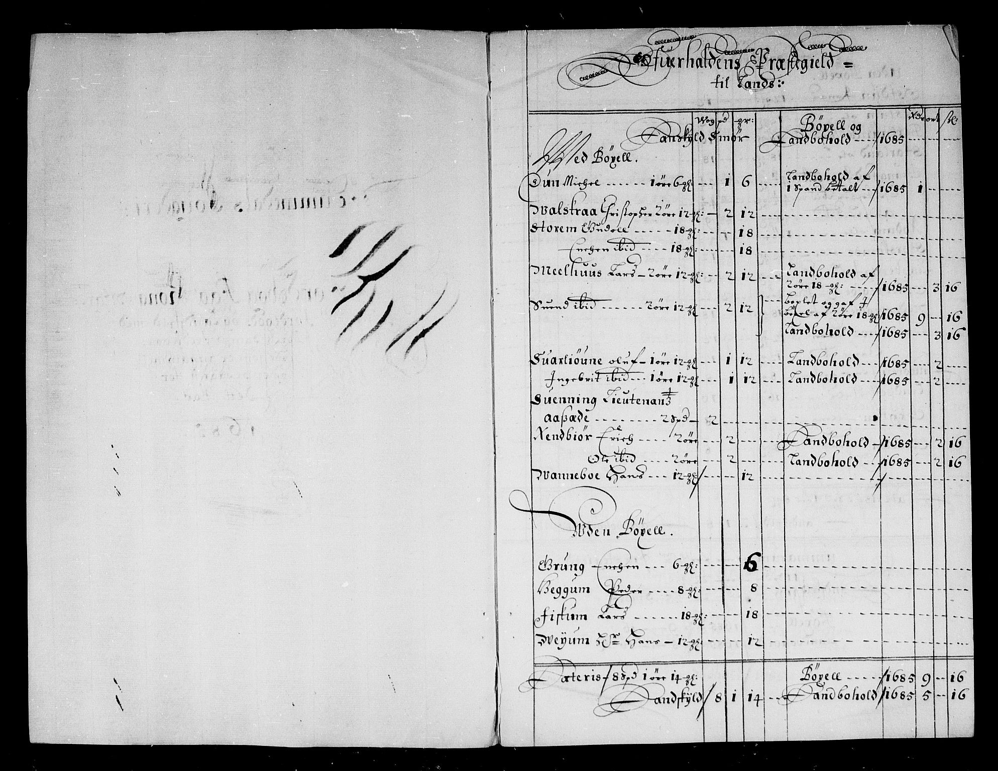 Rentekammeret inntil 1814, Reviderte regnskaper, Stiftamtstueregnskaper, Trondheim stiftamt og Nordland amt, AV/RA-EA-6044/R/Rg/L0081: Trondheim stiftamt og Nordland amt, 1685