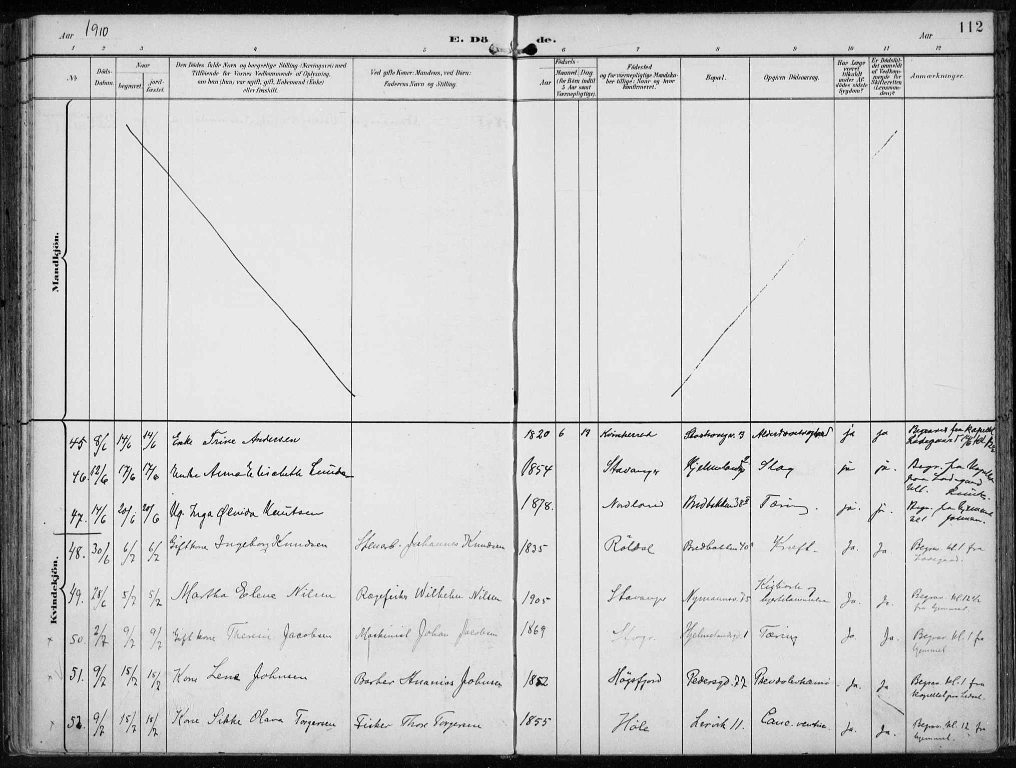 St. Johannes sokneprestkontor, SAST/A-101814/001/30/30BA/L0005: Parish register (official) no. A 5, 1898-1919, p. 112