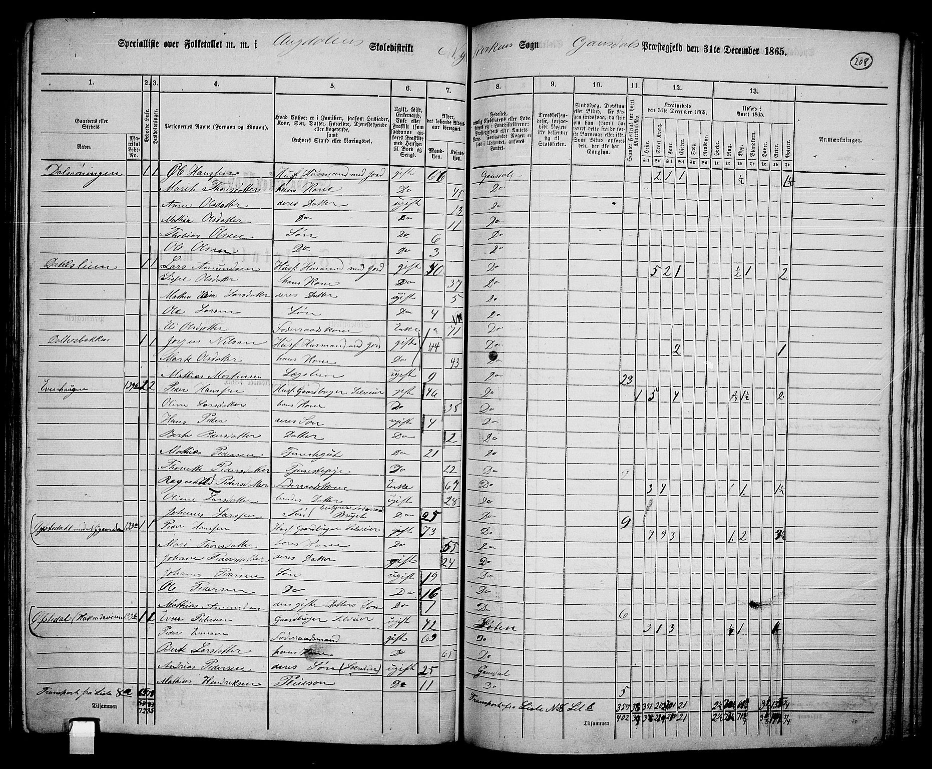 RA, 1865 census for Gausdal, 1865, p. 181