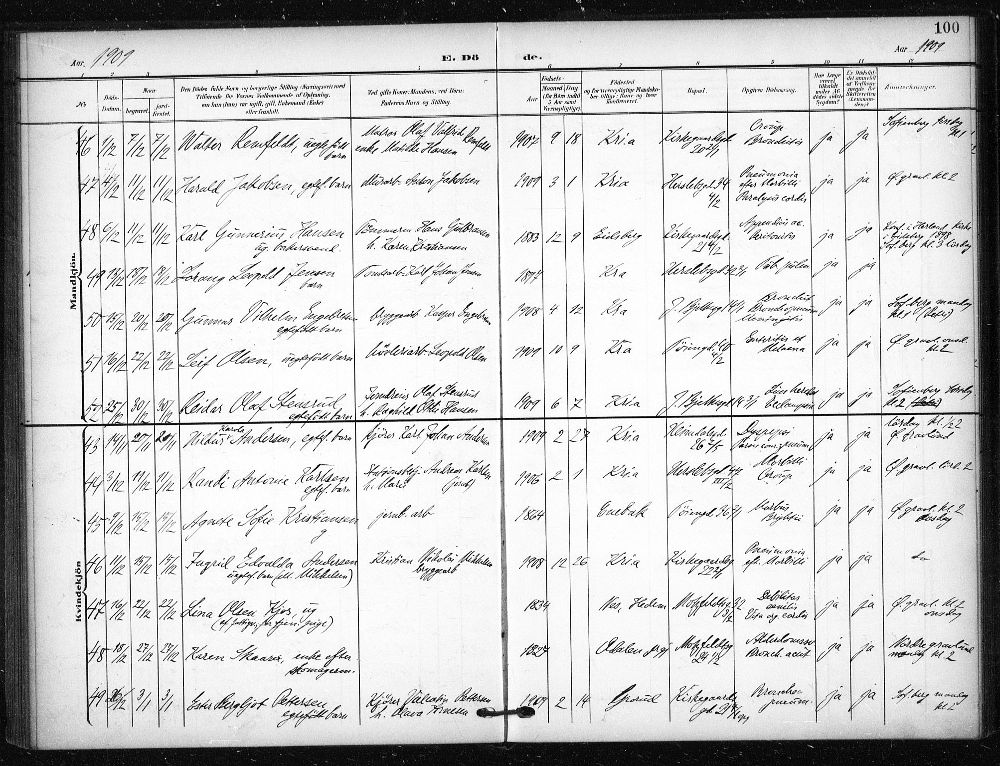 Tøyen prestekontor Kirkebøker, AV/SAO-A-10167a/F/Fa/L0002: Parish register (official) no. I 2, 1907-1916, p. 100