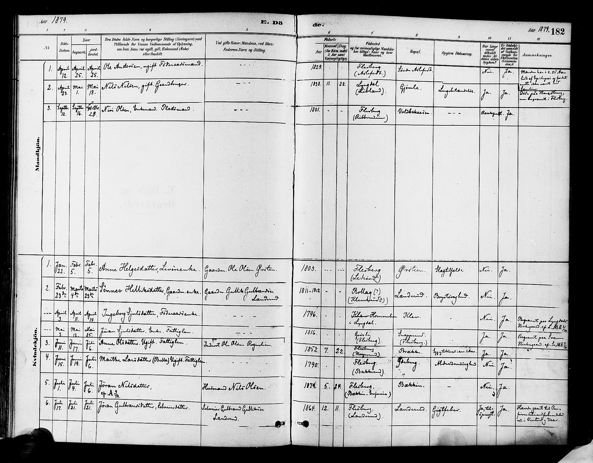 Flesberg kirkebøker, SAKO/A-18/F/Fa/L0008: Parish register (official) no. I 8, 1879-1899, p. 182
