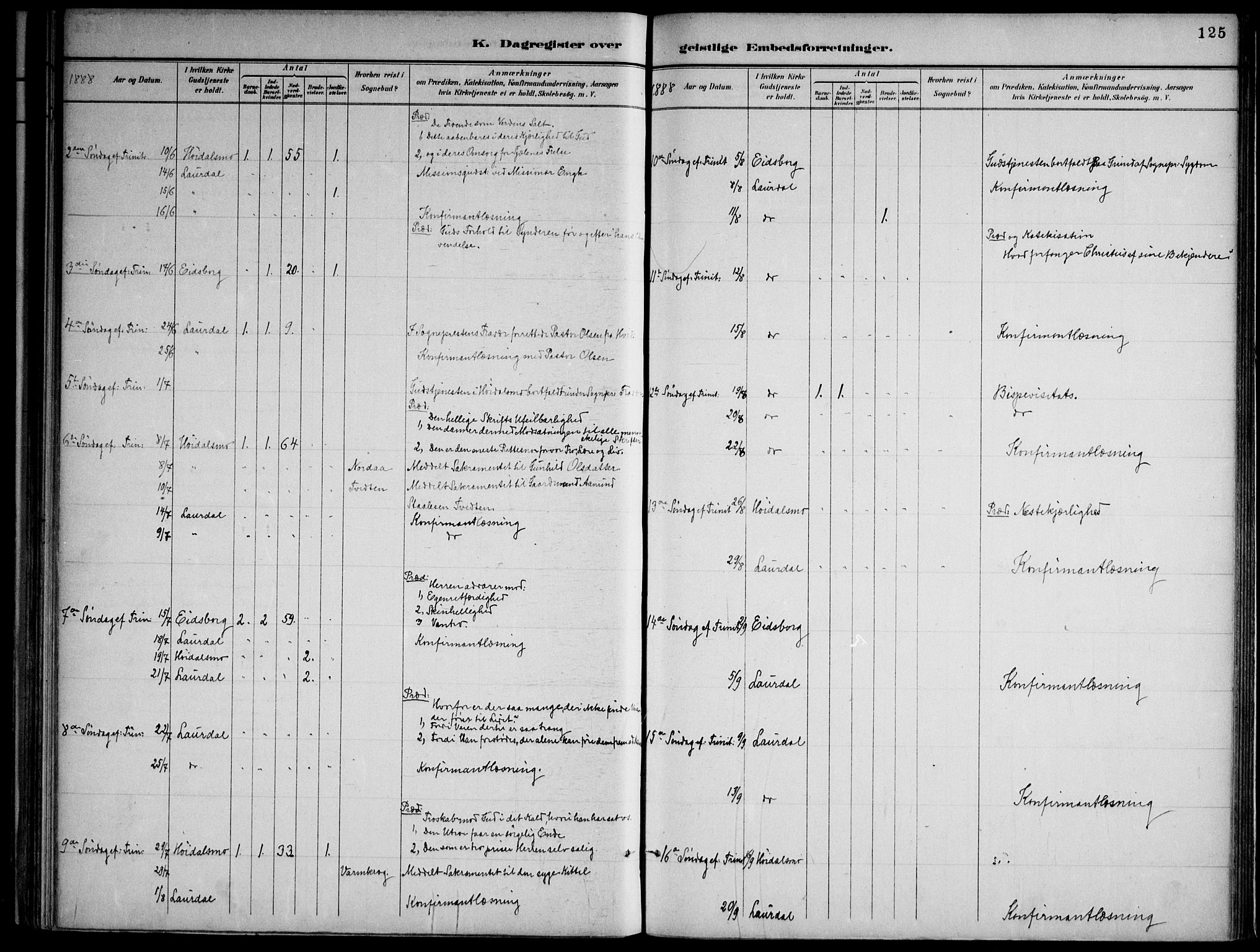 Lårdal kirkebøker, AV/SAKO-A-284/F/Fa/L0007: Parish register (official) no. I 7, 1887-1906, p. 125