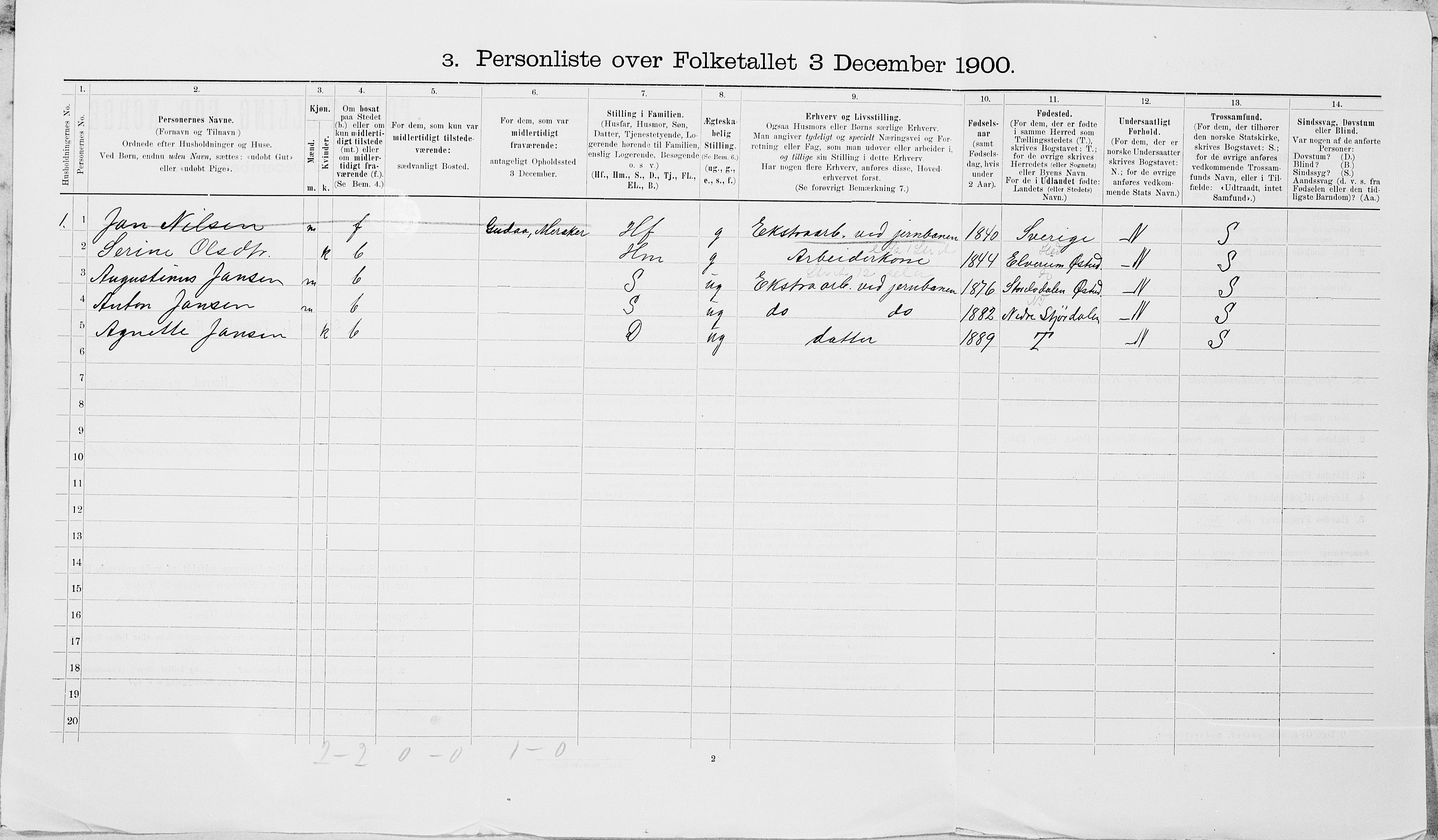 SAT, 1900 census for Hegra, 1900, p. 904