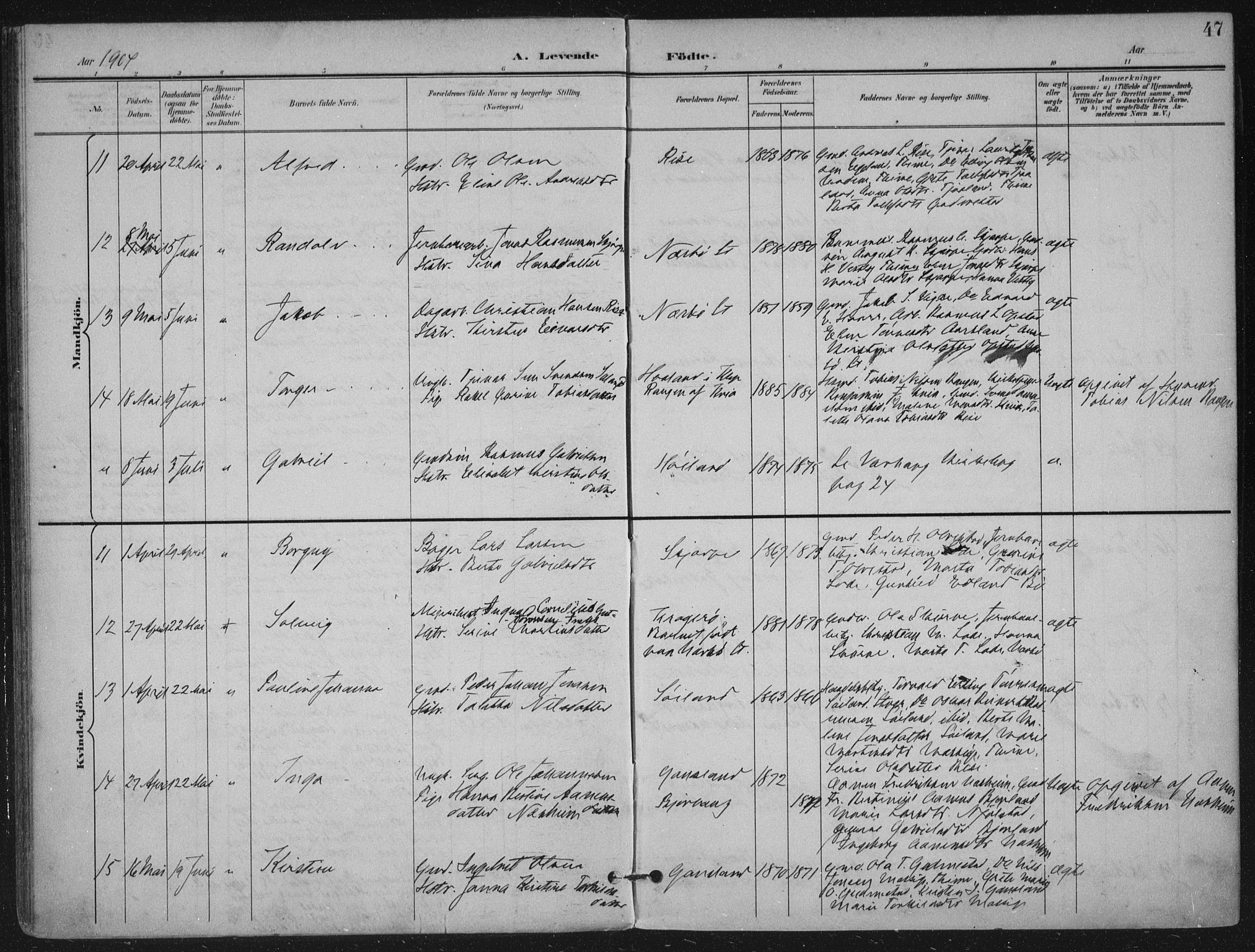 Hå sokneprestkontor, AV/SAST-A-101801/002/B/L0001: Parish register (official) no. A 11, 1897-1924, p. 47