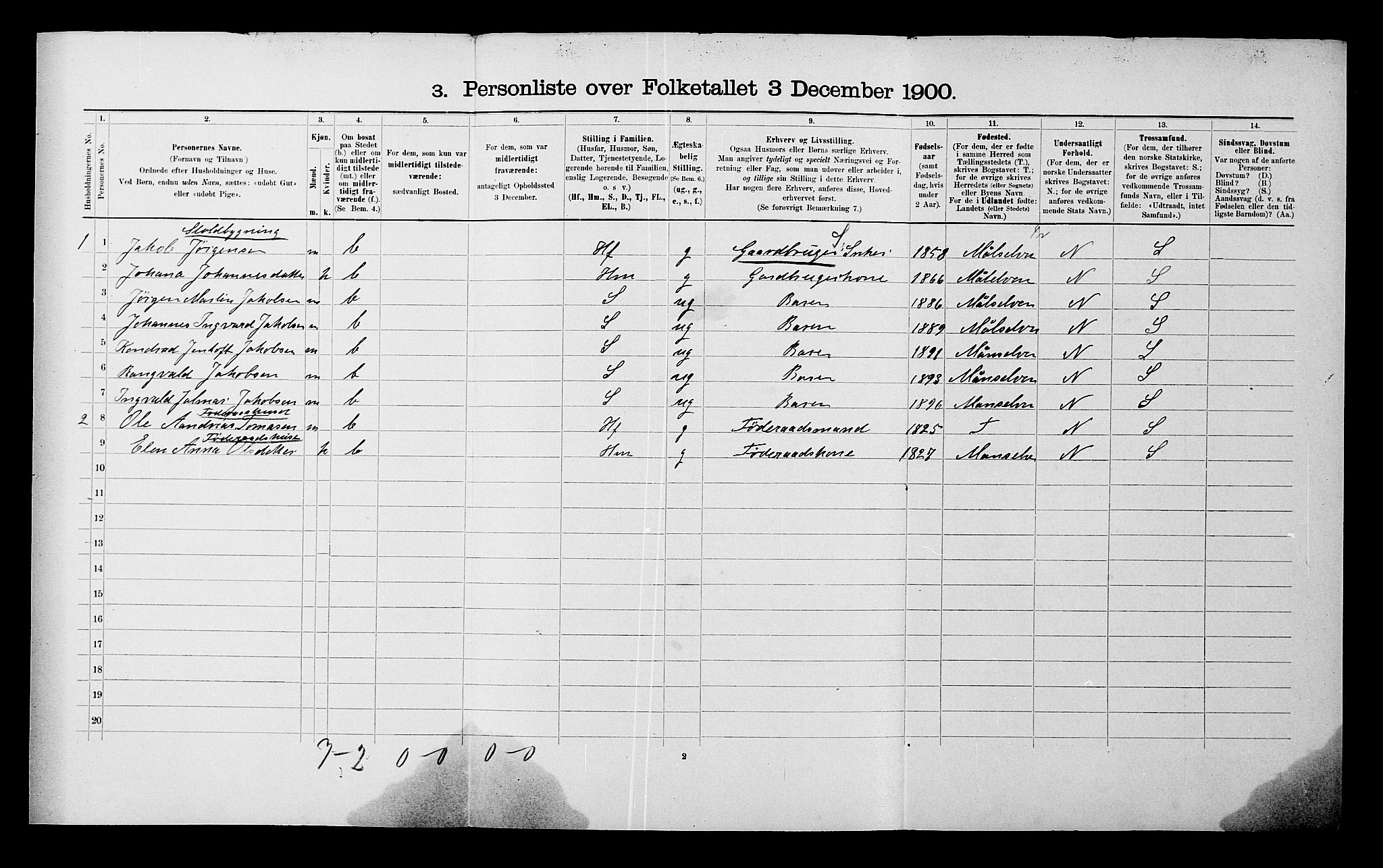 SATØ, 1900 census for Malangen, 1900, p. 414