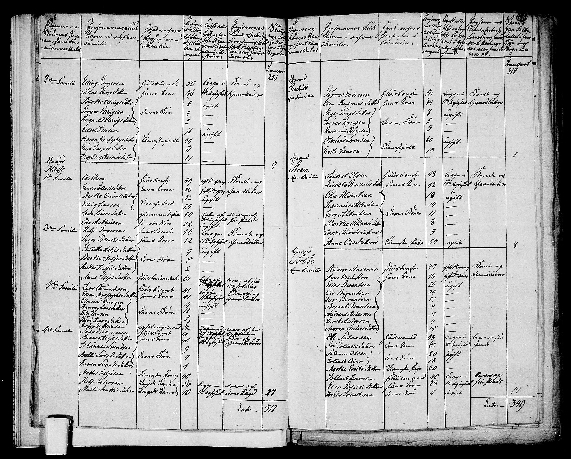 RA, 1801 census for 1120P Klepp, 1801, p. 189b-190a