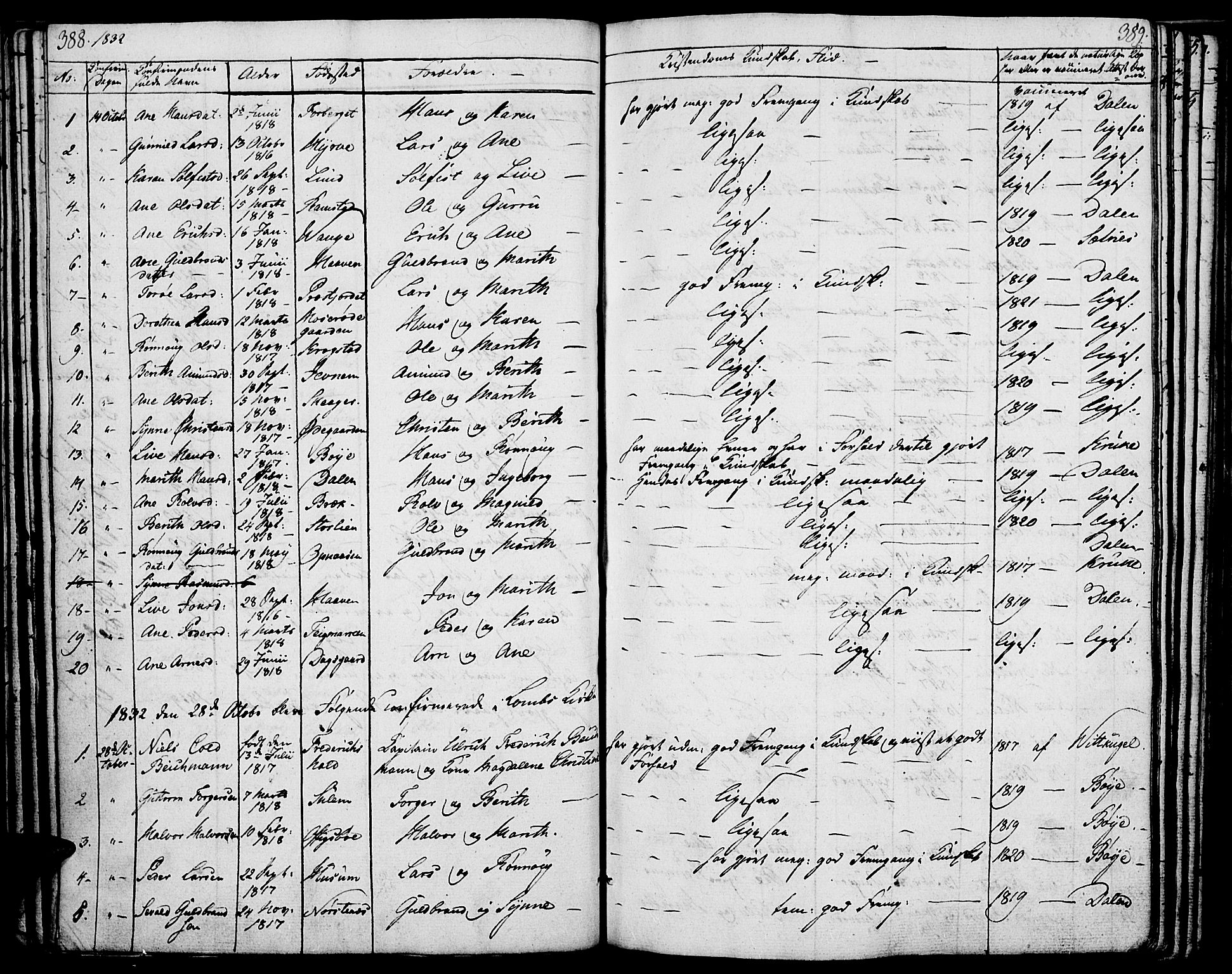 Lom prestekontor, SAH/PREST-070/K/L0005: Parish register (official) no. 5, 1825-1837, p. 388-389