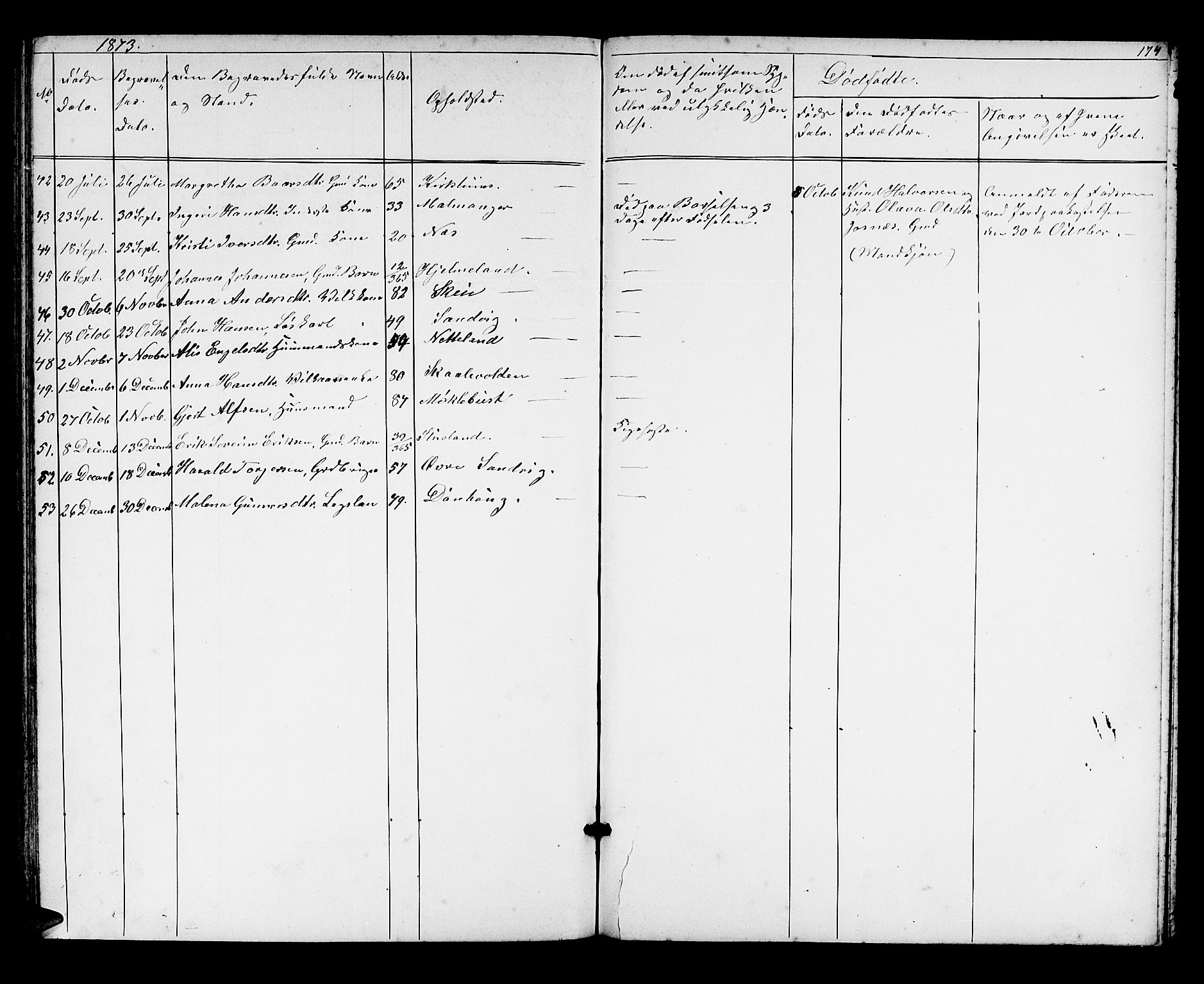 Kvinnherad sokneprestembete, AV/SAB-A-76401/H/Hab: Parish register (copy) no. A 1, 1856-1873, p. 174