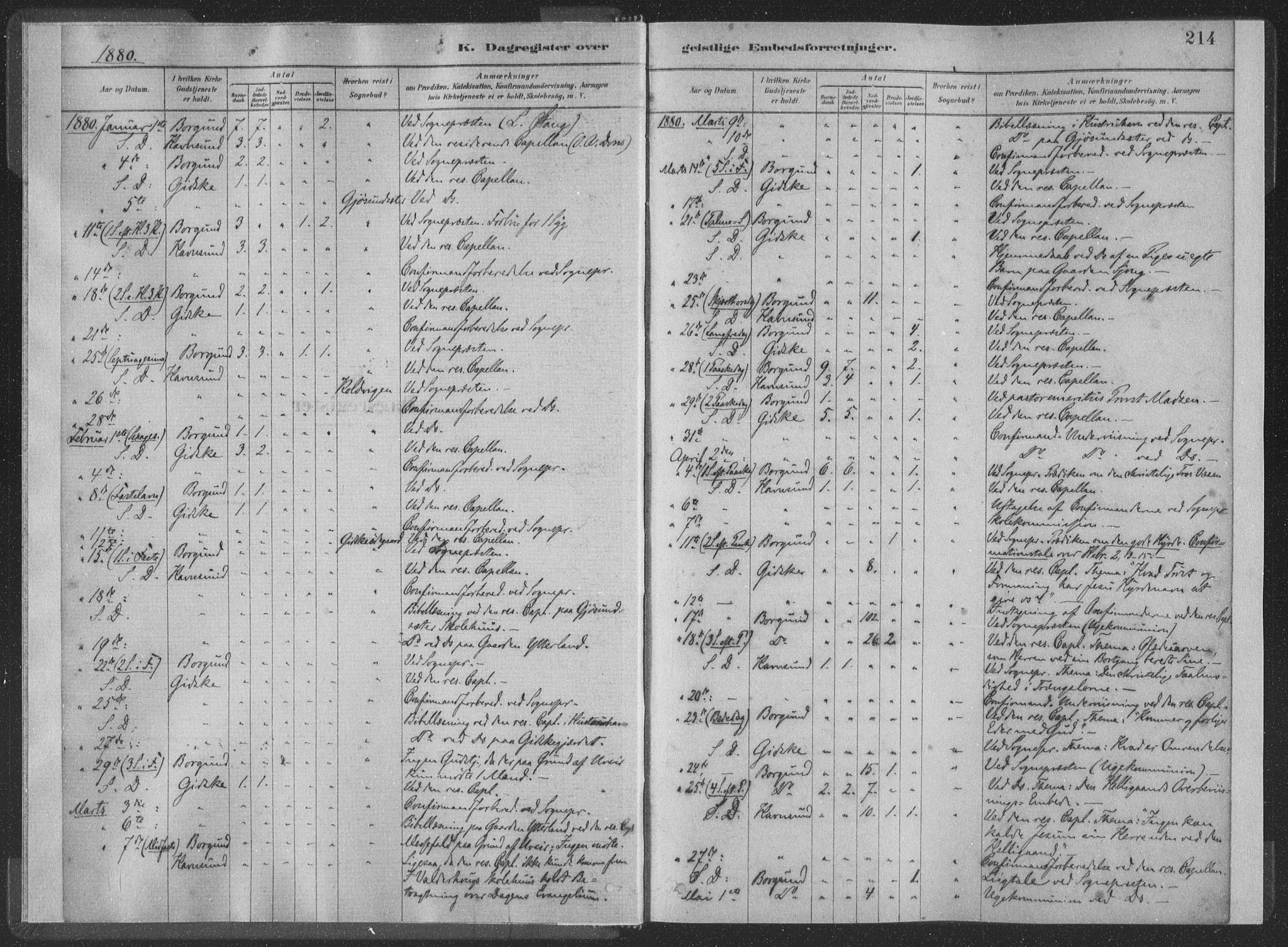 Ministerialprotokoller, klokkerbøker og fødselsregistre - Møre og Romsdal, AV/SAT-A-1454/528/L0404: Parish register (official) no. 528A13II, 1880-1922, p. 214