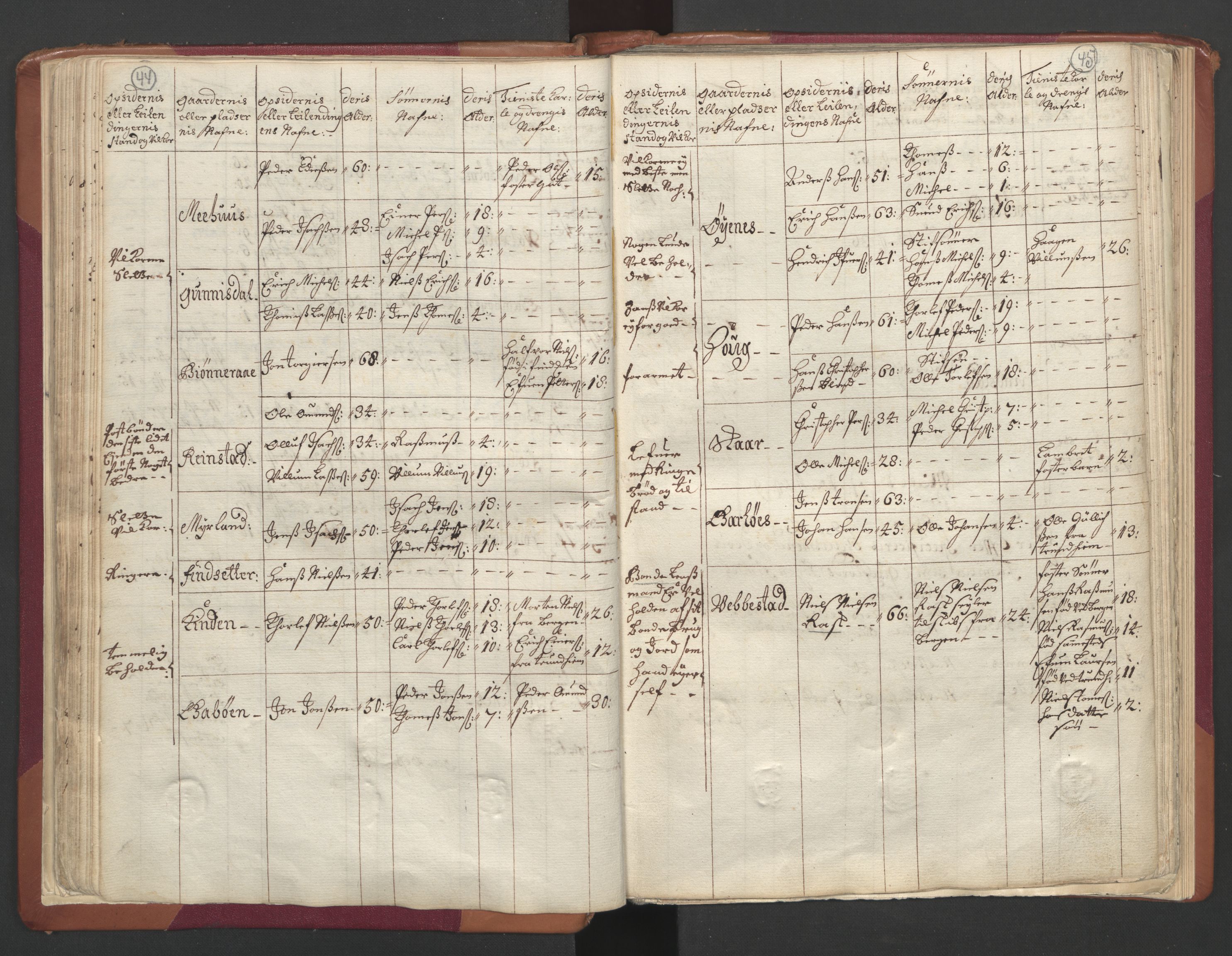 RA, Census (manntall) 1701, no. 19: Senja and Tromsø fogderi, 1701, p. 44-45