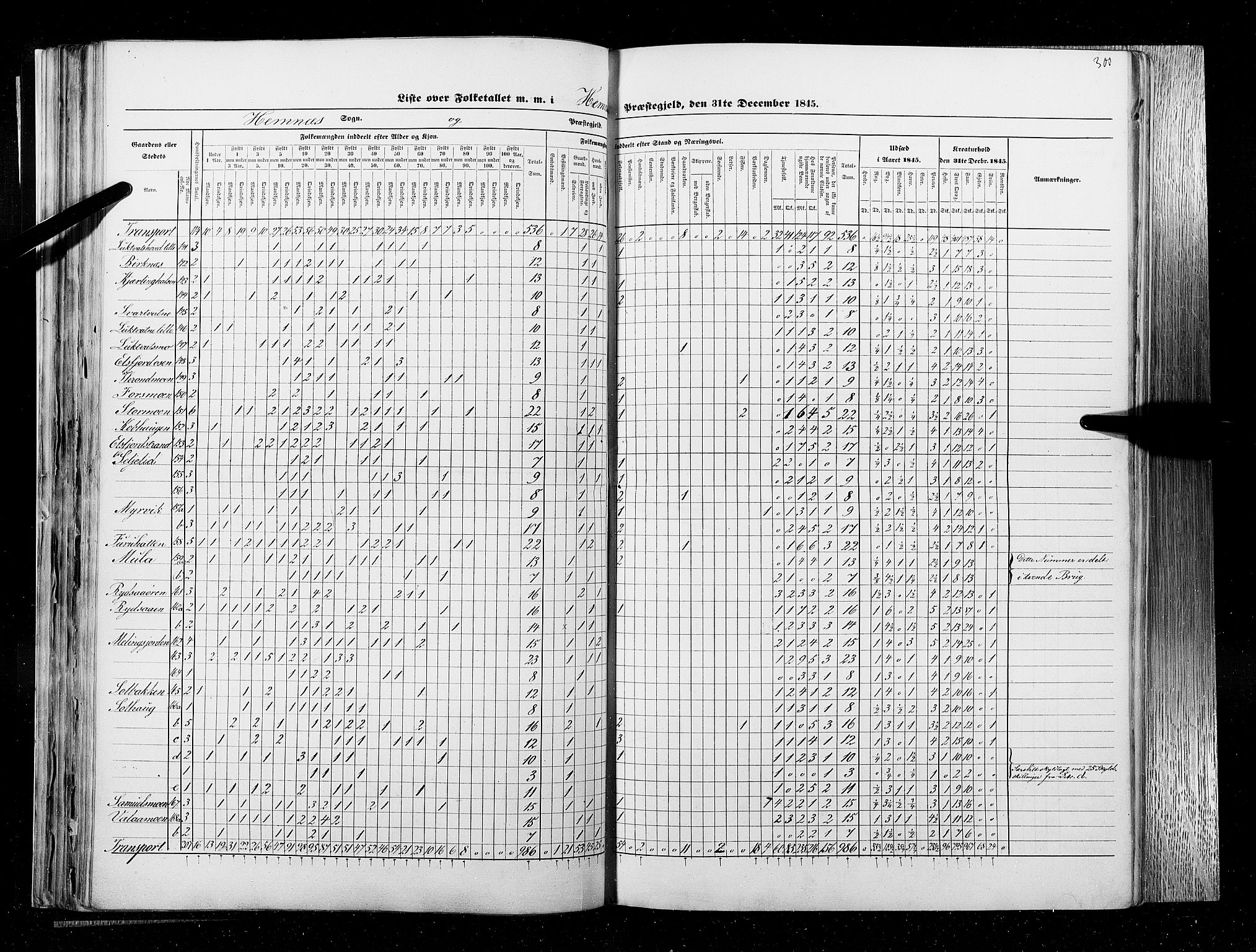 RA, Census 1845, vol. 9B: Nordland amt, 1845, p. 300