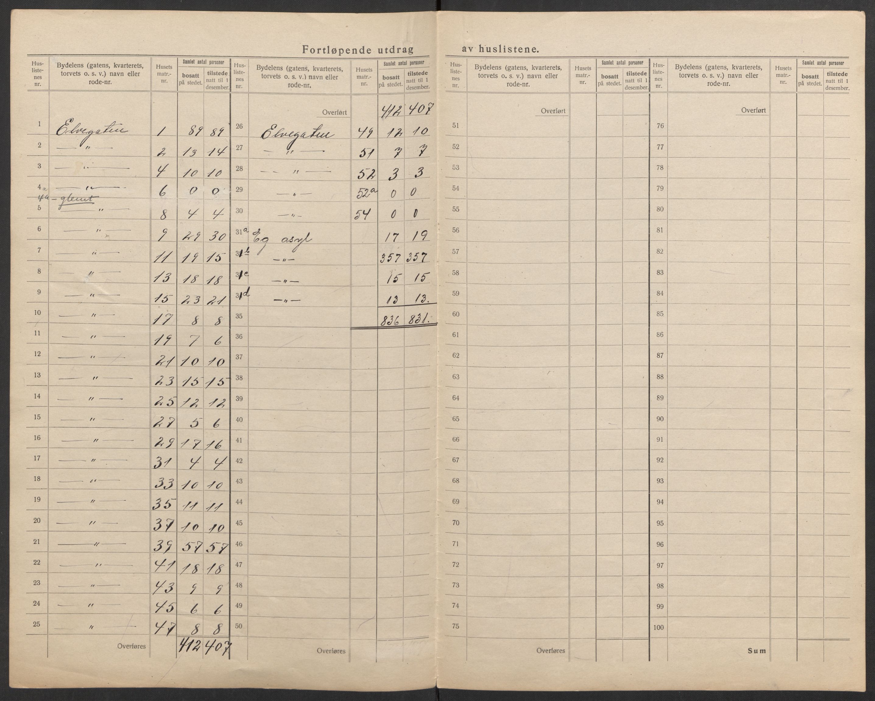 SAK, 1920 census for Kristiansand, 1920, p. 71