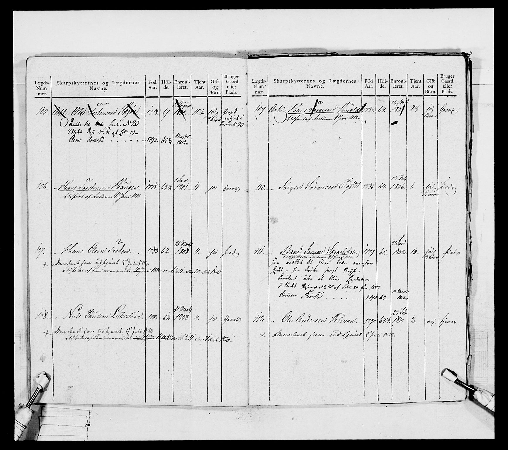 Generalitets- og kommissariatskollegiet, Det kongelige norske kommissariatskollegium, AV/RA-EA-5420/E/Eh/L0050: Akershusiske skarpskytterregiment, 1812, p. 481