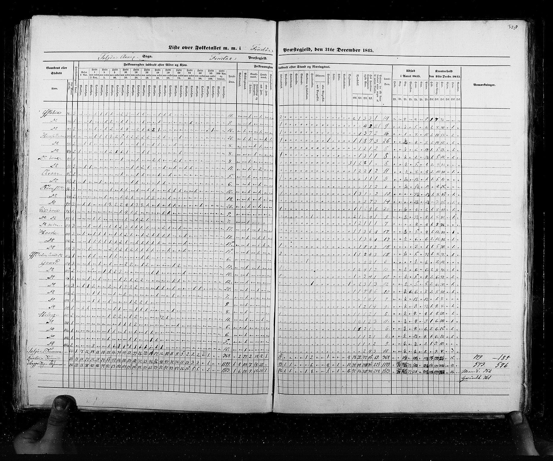 RA, Census 1845, vol. 6: Lister og Mandal amt og Stavanger amt, 1845, p. 328