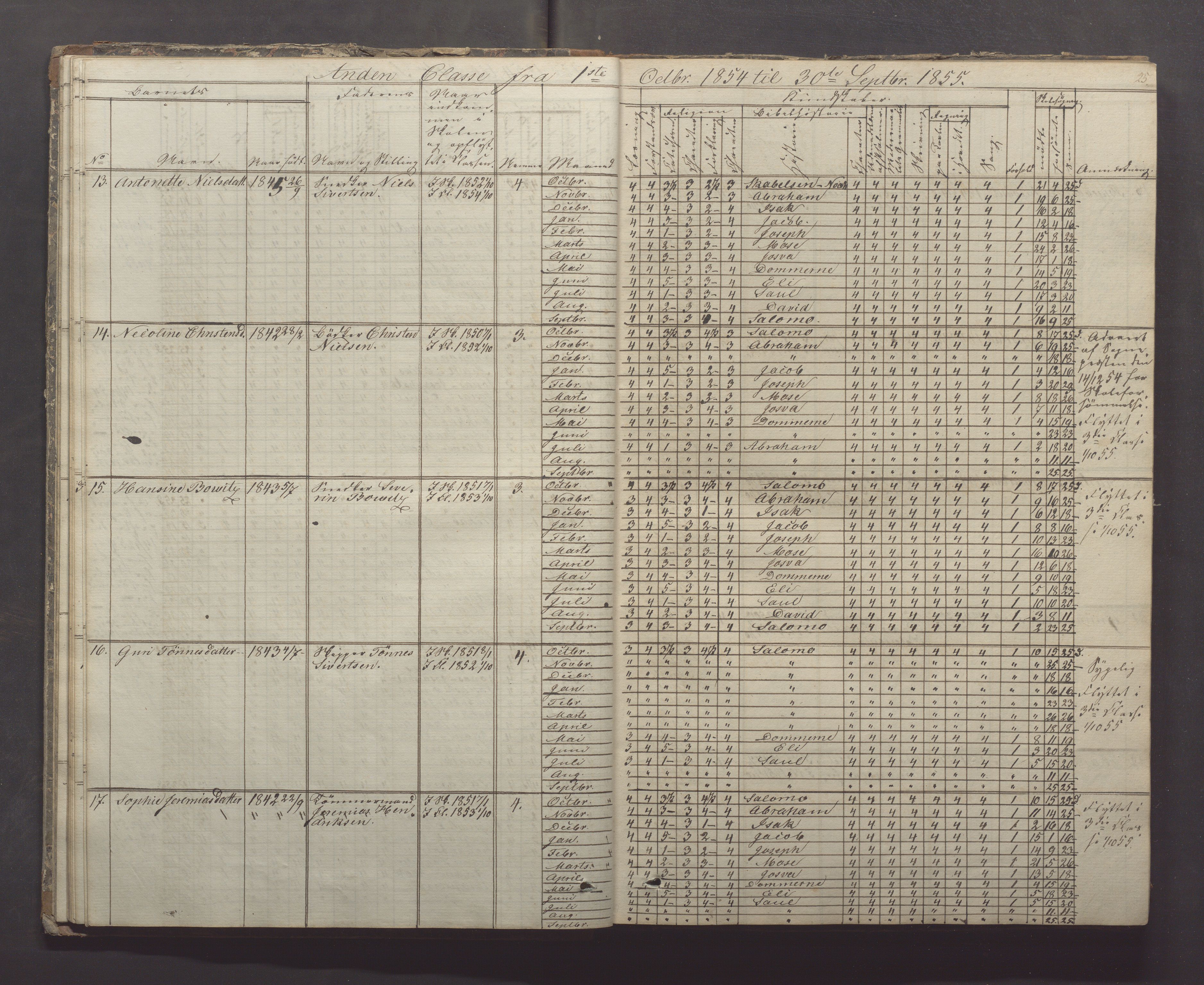 Egersund kommune (Ladested) - Egersund almueskole/folkeskole, IKAR/K-100521/H/L0005: Skoleprotokoll - Folkeskolen, 1853-1862, p. 25