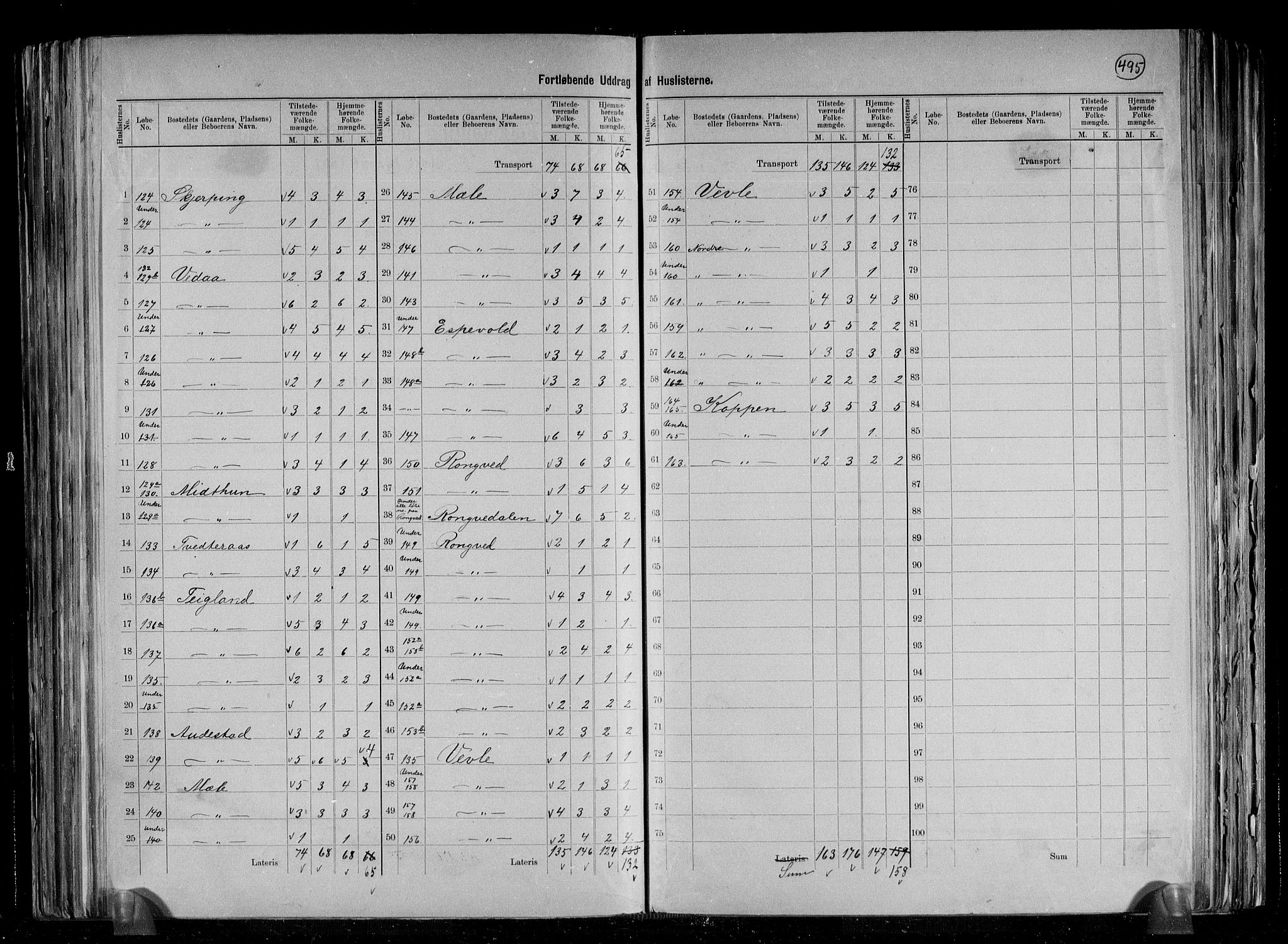RA, 1891 census for 1250 Haus, 1891, p. 11