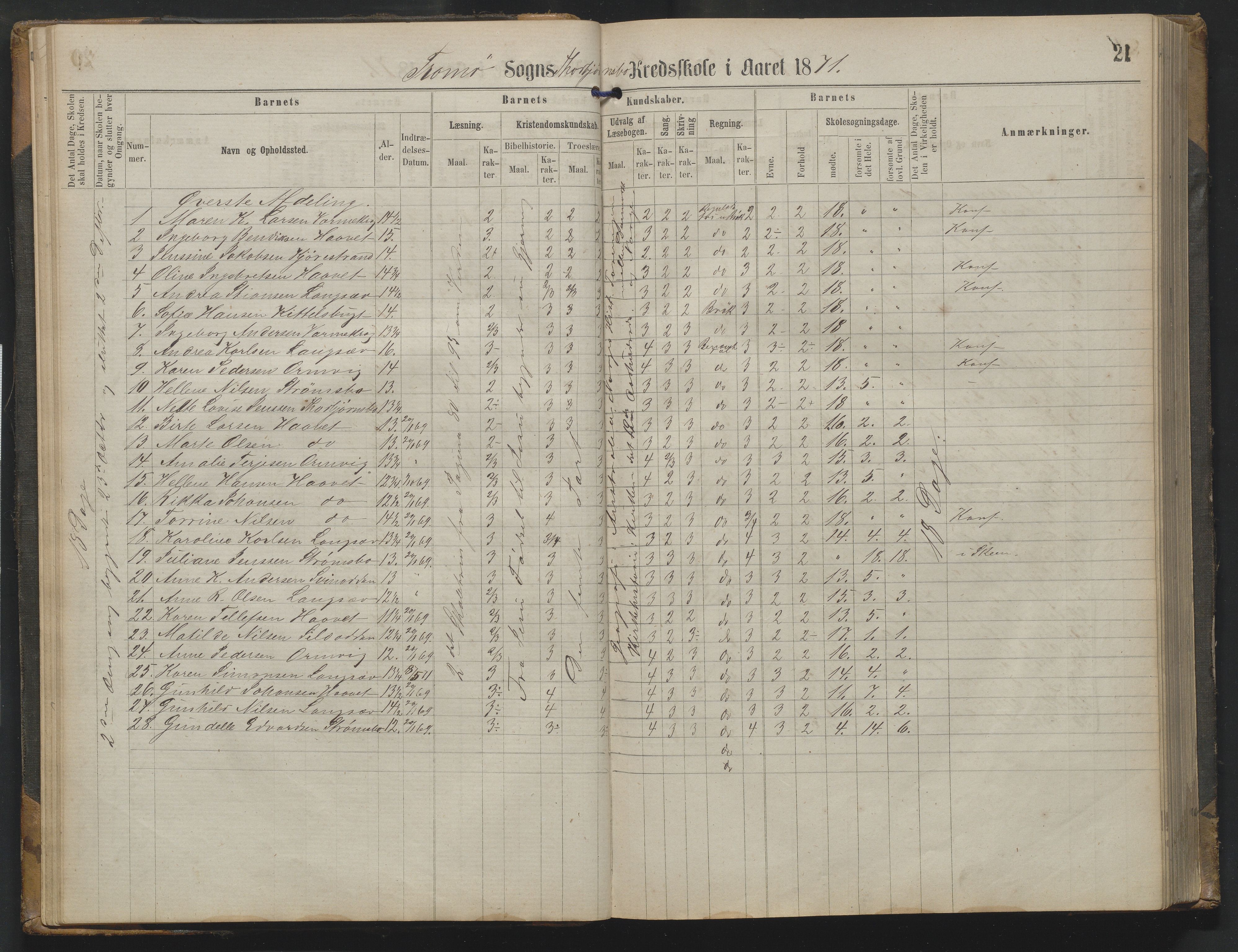 Arendal kommune, Katalog I, AAKS/KA0906-PK-I/07/L0342: Protokoll Torbjørnsbu skole, 1869-1890, p. 21