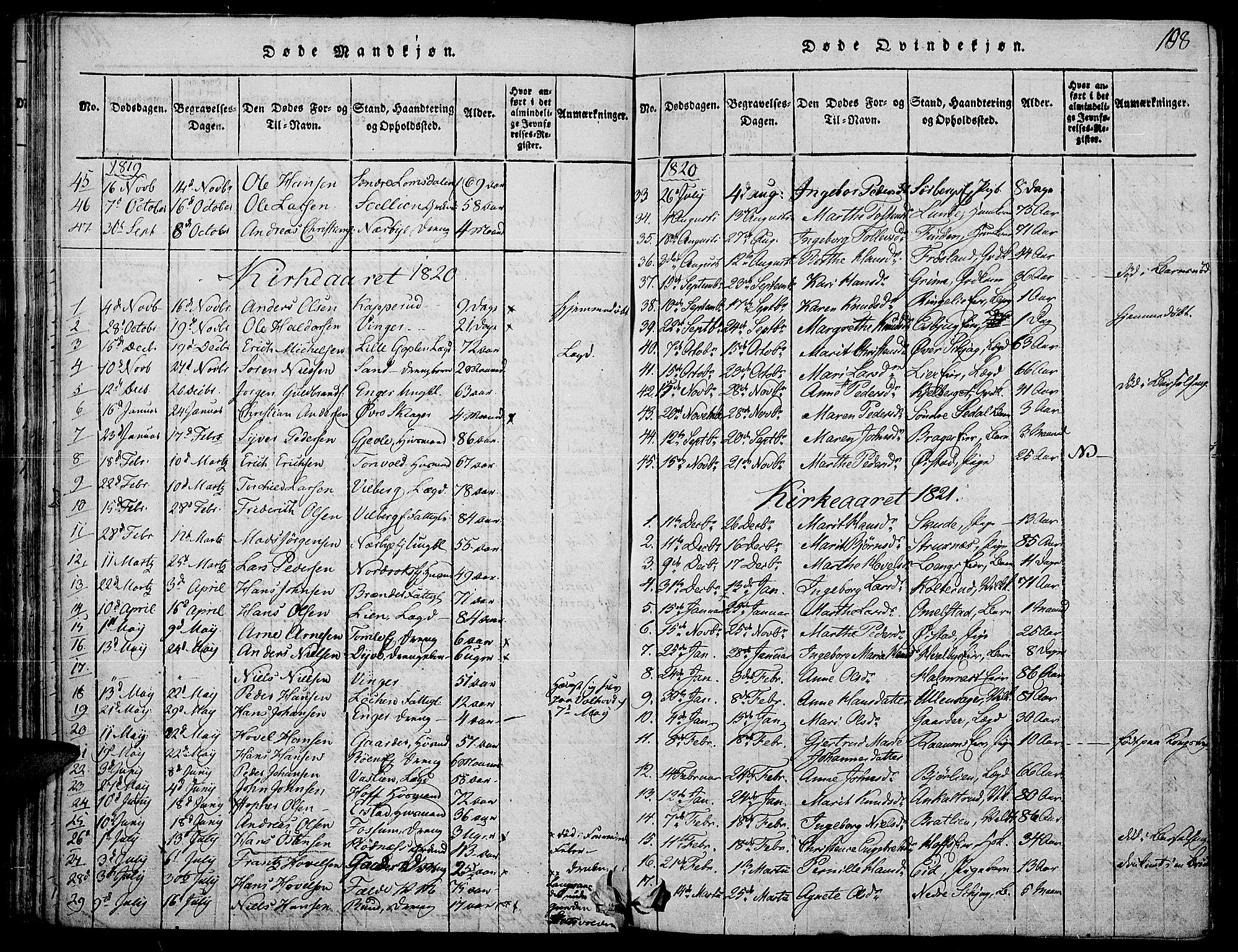 Land prestekontor, SAH/PREST-120/H/Ha/Haa/L0007: Parish register (official) no. 7, 1814-1830, p. 108