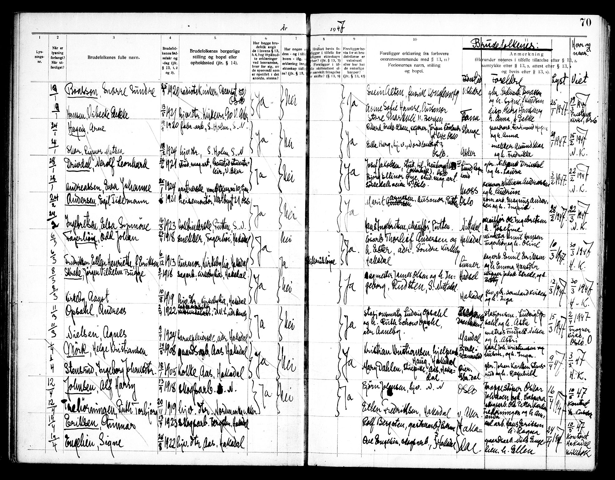 Nittedal prestekontor Kirkebøker, SAO/A-10365a/H/Ha/L0001: Banns register no. 1, 1919-1953, p. 70