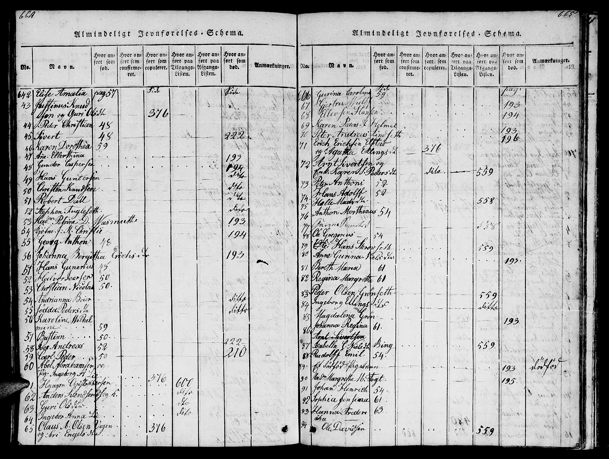 Ministerialprotokoller, klokkerbøker og fødselsregistre - Møre og Romsdal, AV/SAT-A-1454/572/L0856: Parish register (copy) no. 572C01, 1819-1832, p. 664-665