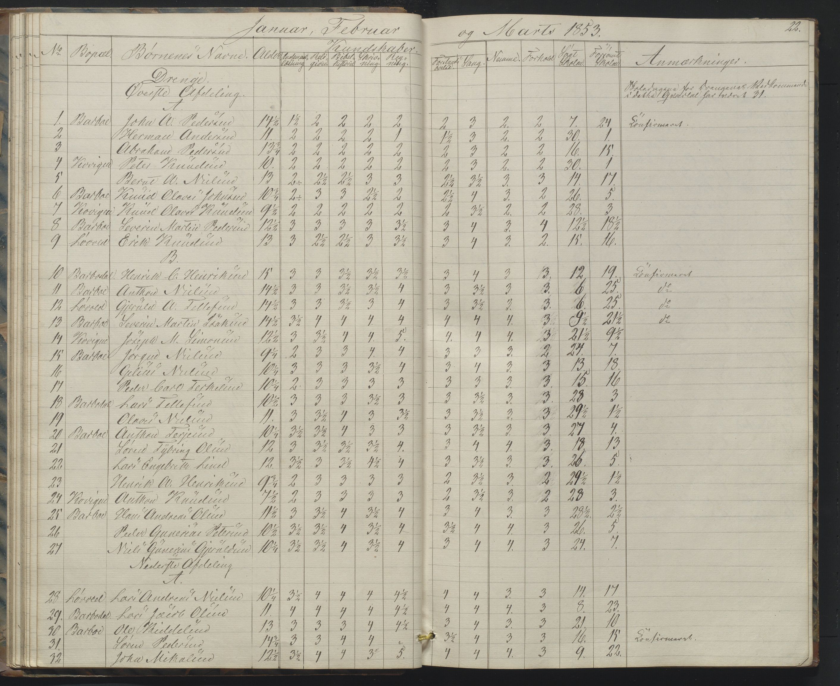 Arendal kommune, Katalog I, AAKS/KA0906-PK-I/07/L0158: Skoleprotokoll for "Barboe faste skole", 1851-1862, p. 22