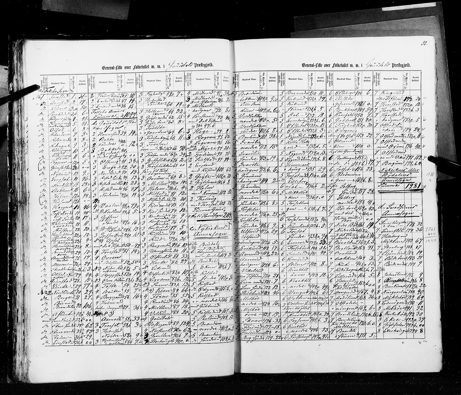 RA, Census 1855, vol. 2: Kristians amt, Buskerud amt og Jarlsberg og Larvik amt, 1855, p. 32