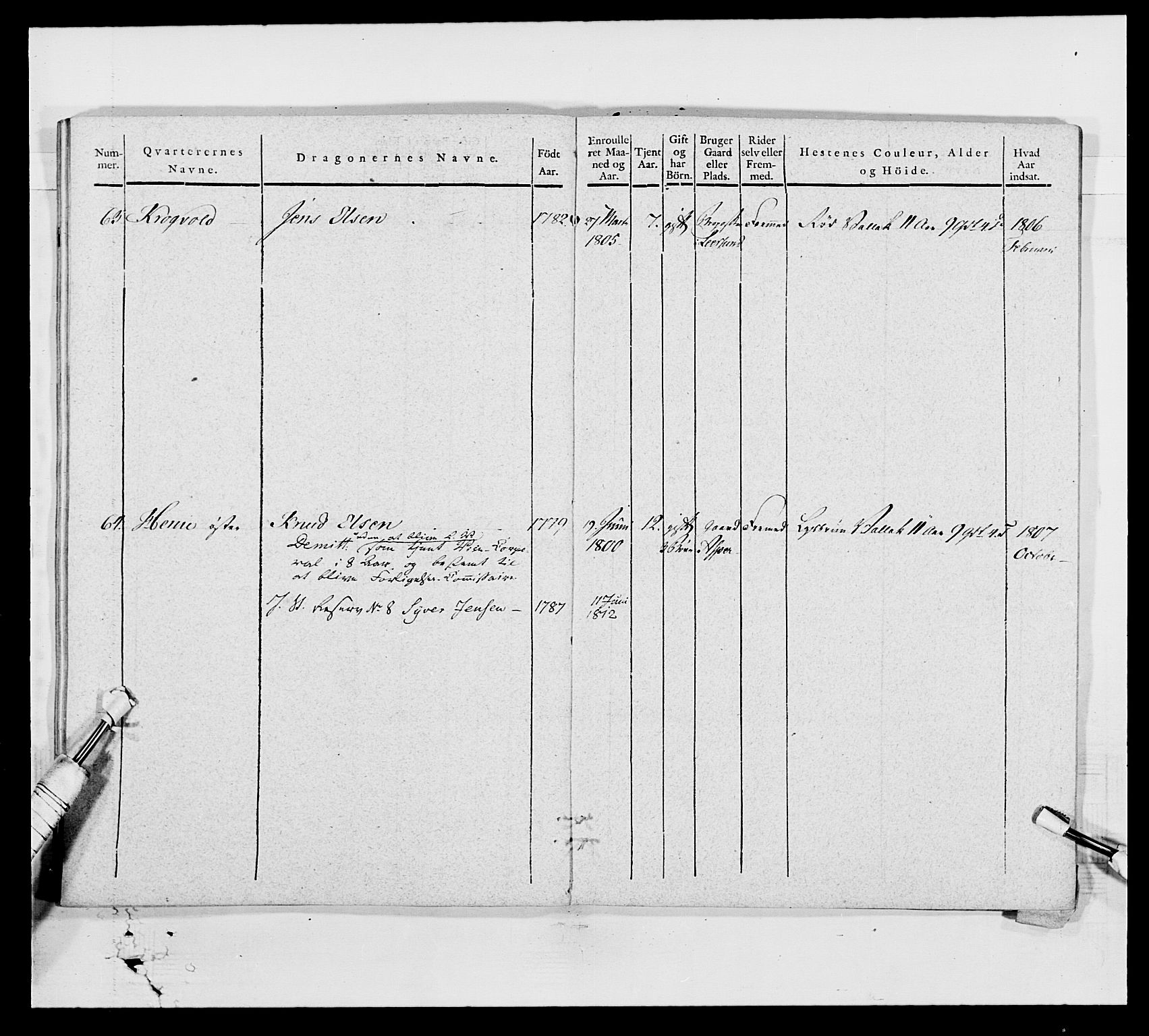 Generalitets- og kommissariatskollegiet, Det kongelige norske kommissariatskollegium, AV/RA-EA-5420/E/Eh/L0003: 1. Sønnafjelske dragonregiment, 1767-1812, p. 772