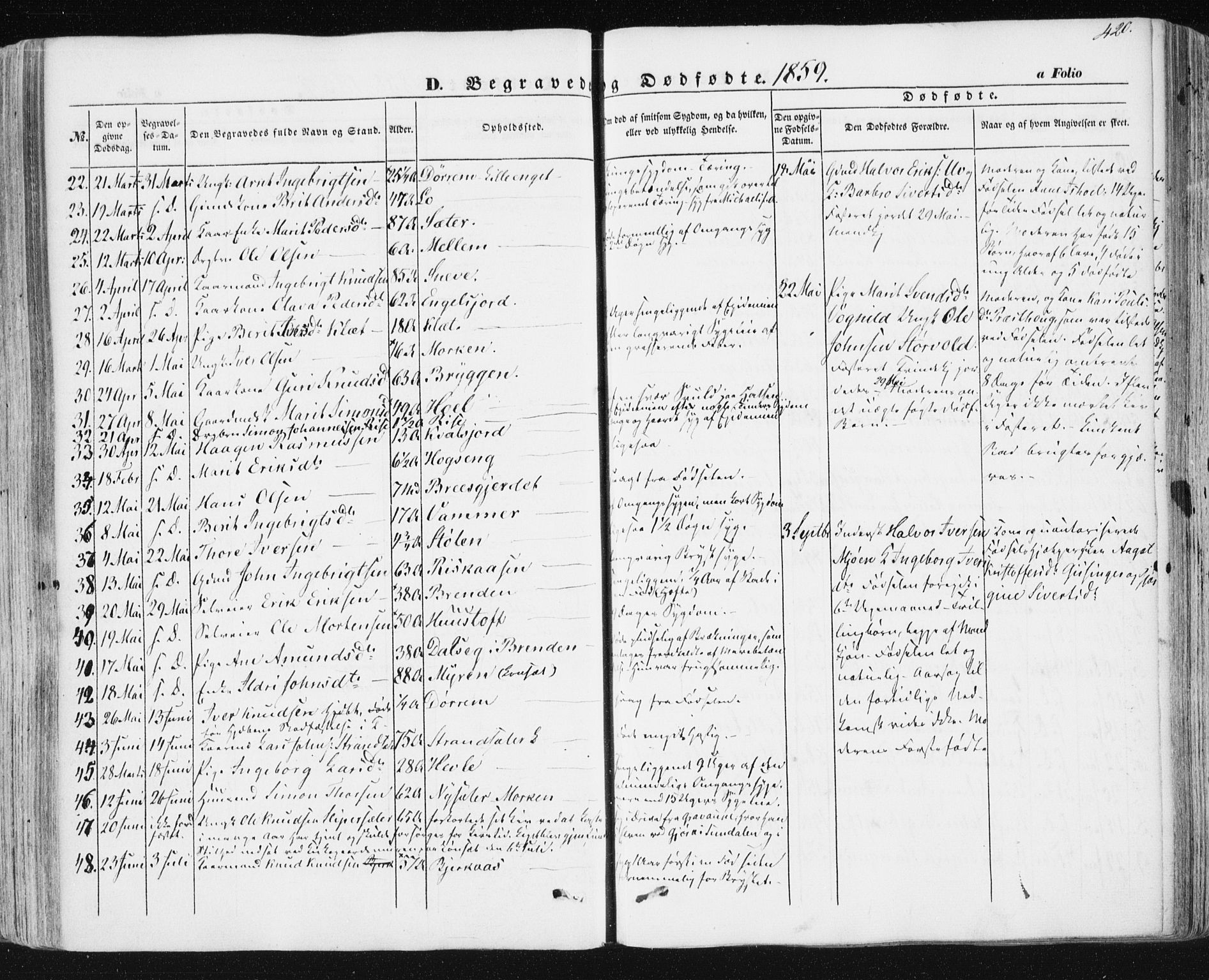 Ministerialprotokoller, klokkerbøker og fødselsregistre - Sør-Trøndelag, SAT/A-1456/678/L0899: Parish register (official) no. 678A08, 1848-1872, p. 420