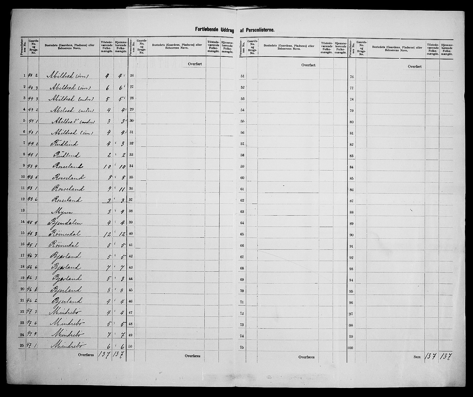 SAK, 1900 census for Bjelland og Grindheim, 1900, p. 16