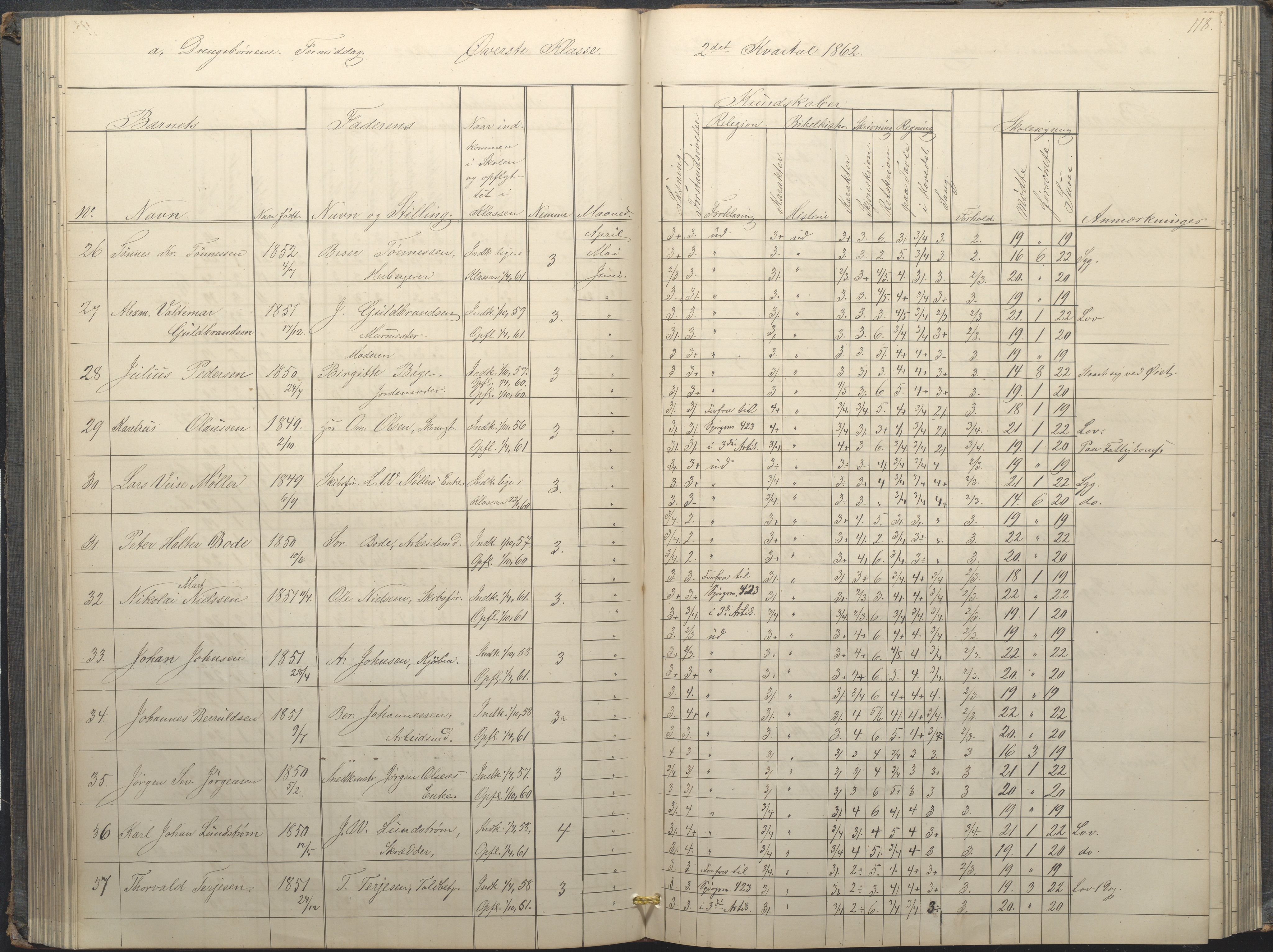 Arendal kommune, Katalog I, AAKS/KA0906-PK-I/07/L0034: Protokoll for øverste klasse, 1857-1865, p. 118